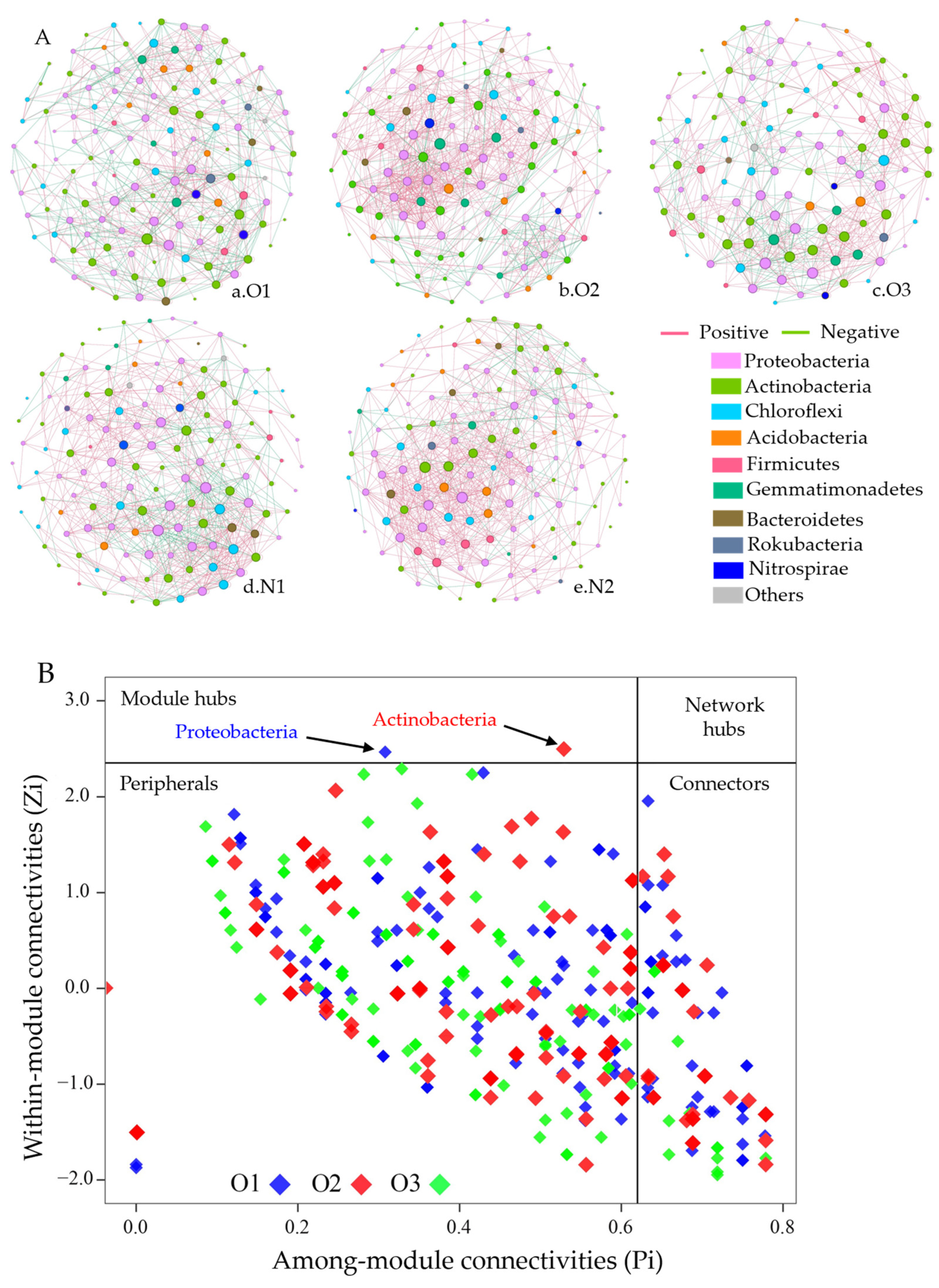 Plants 12 03834 g008