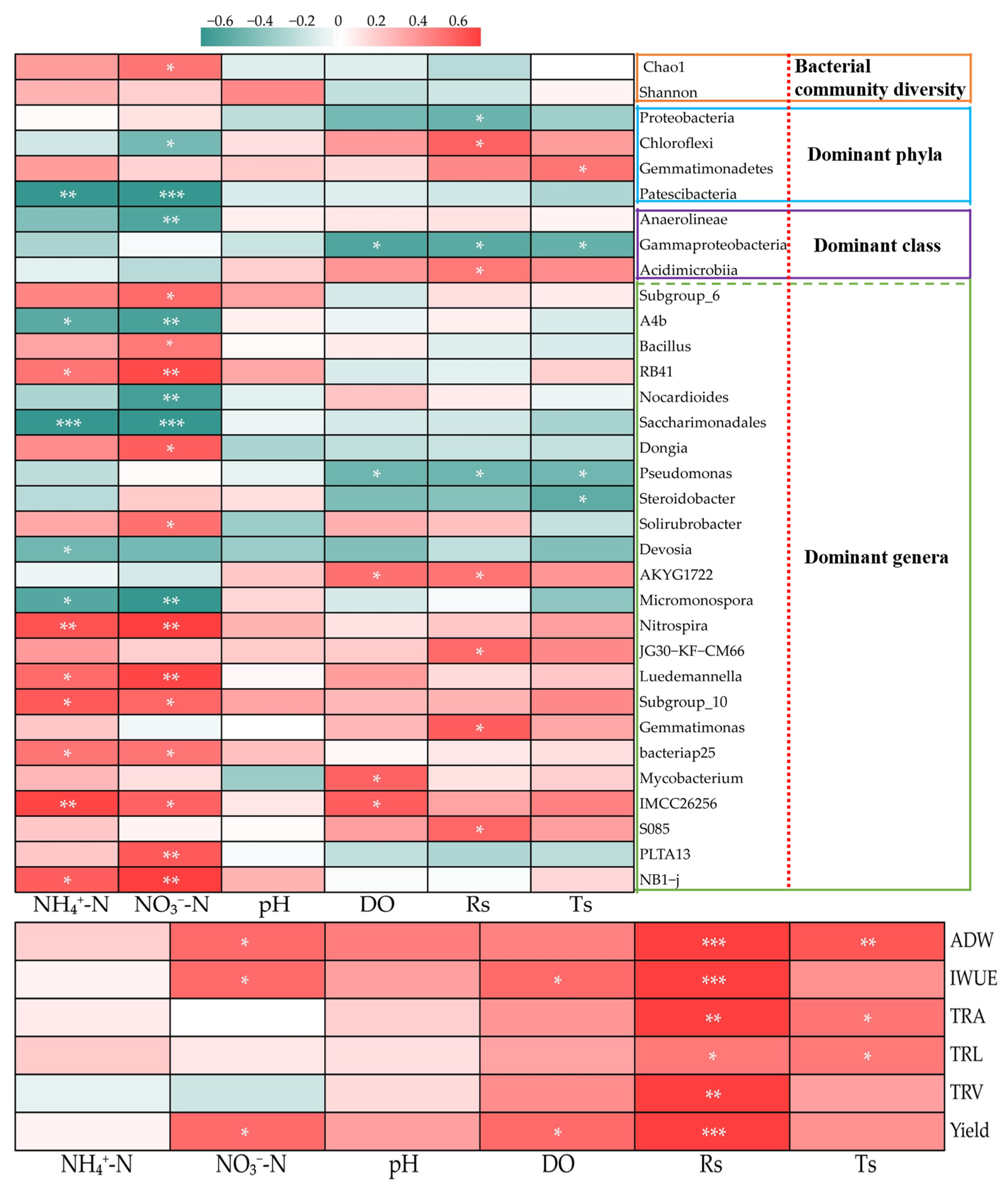 Plants 12 03834 g009