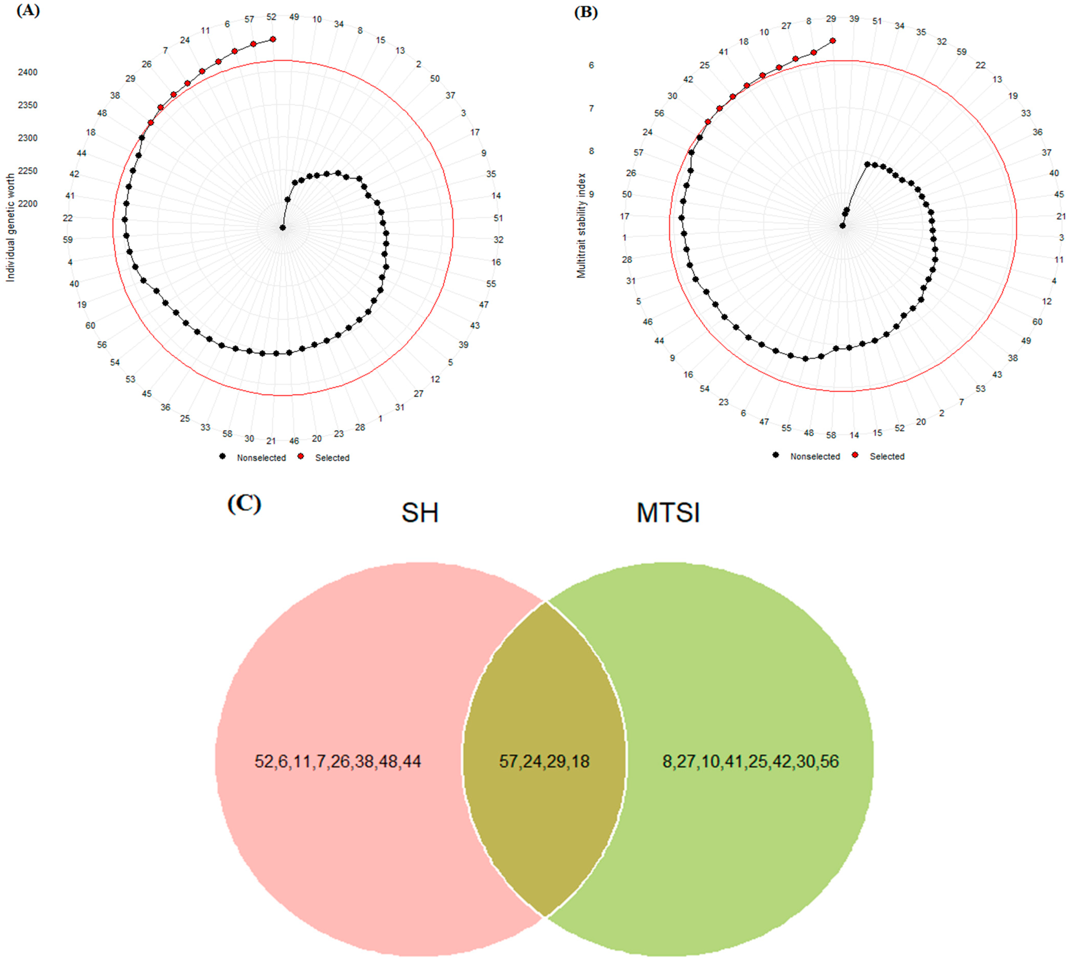 Plants 12 03837 g001