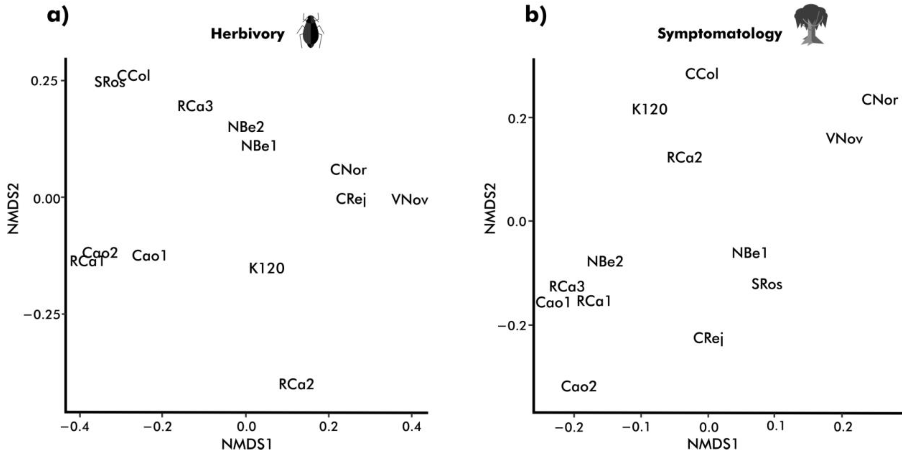 Plants 12 03839 g003
