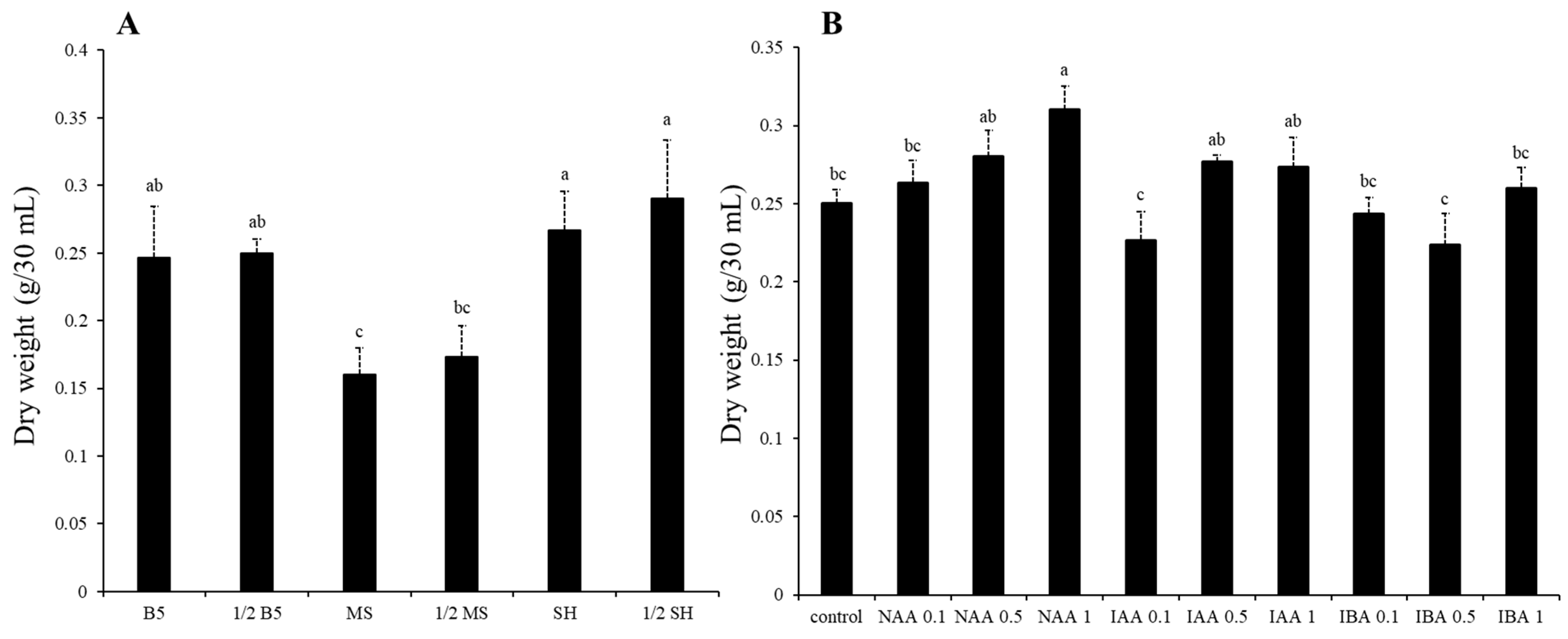Plants 12 03840 g002