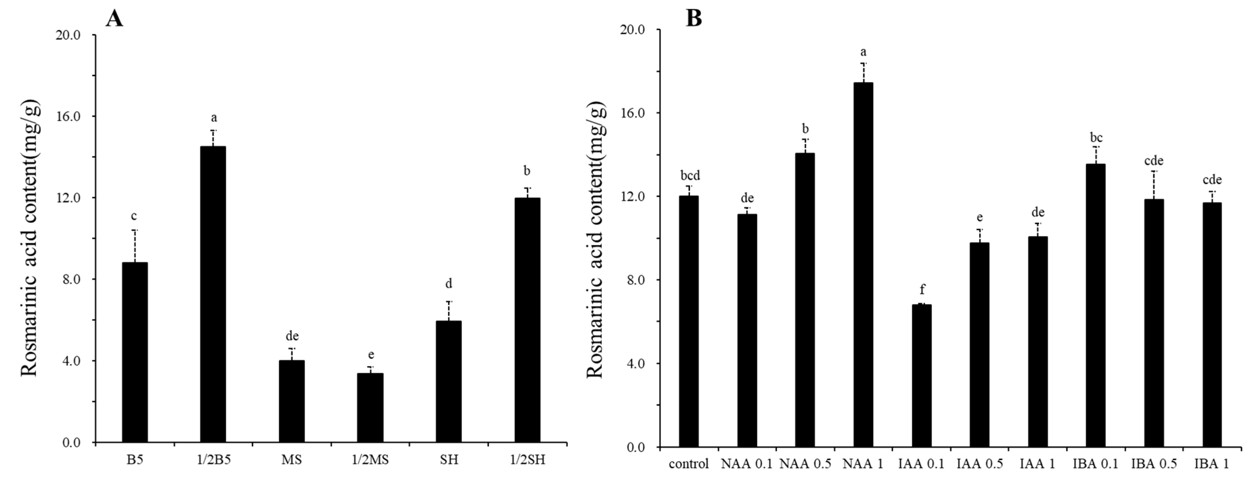 Plants 12 03840 g003