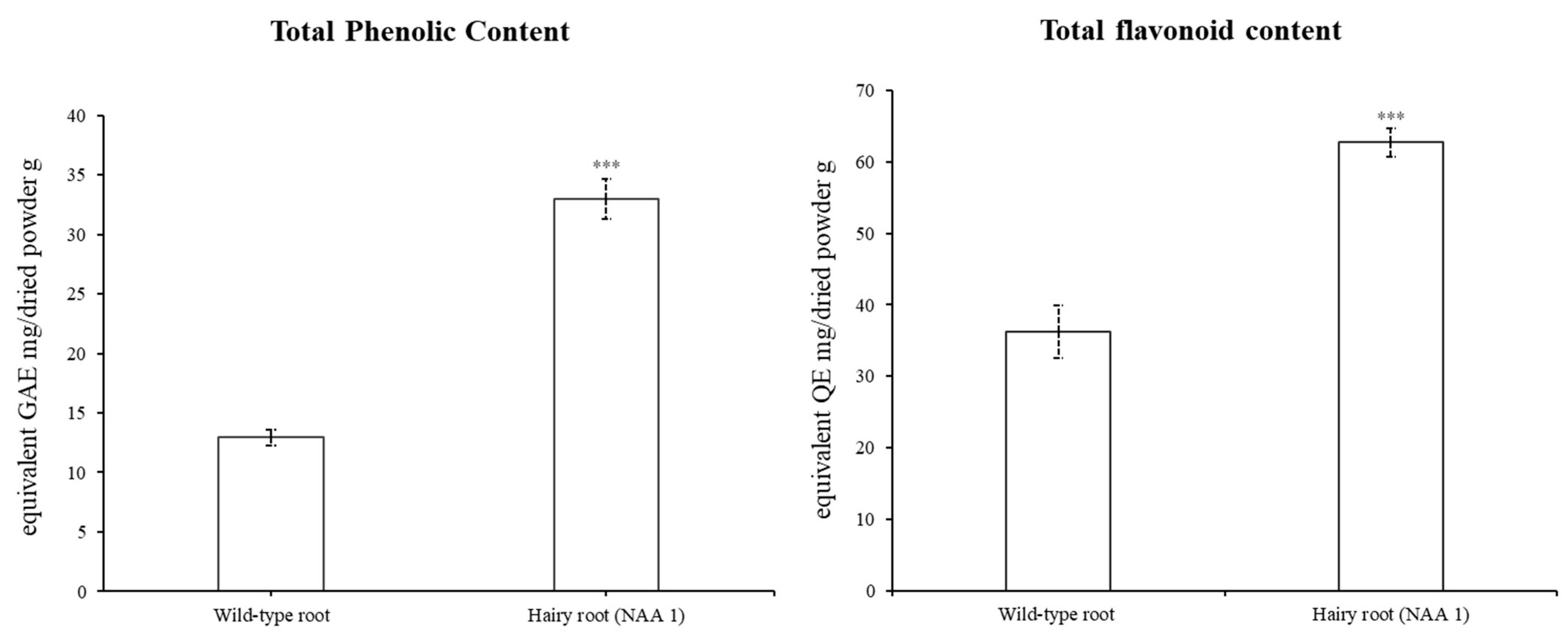 Plants 12 03840 g005