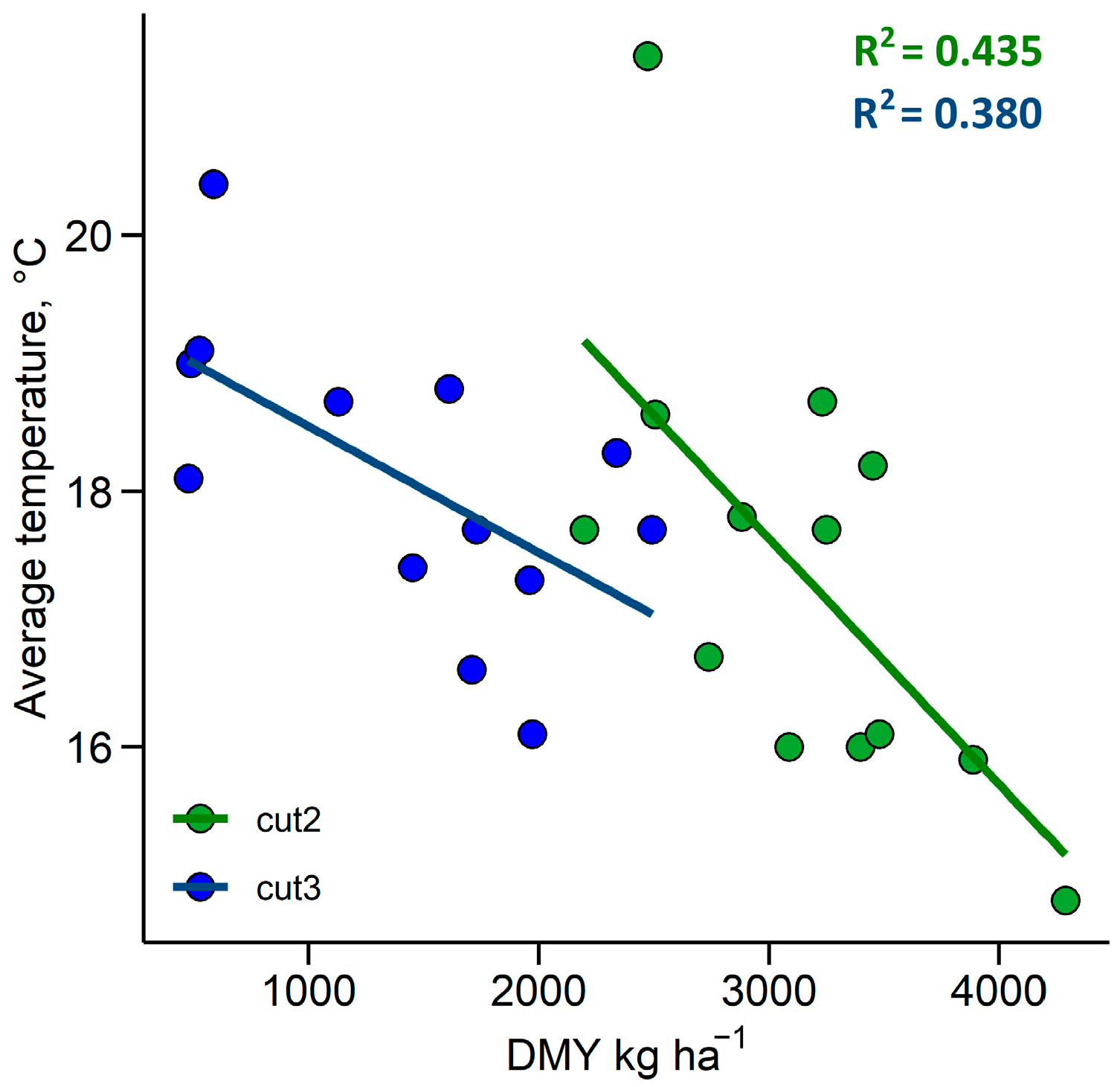 Plants 12 03841 g002
