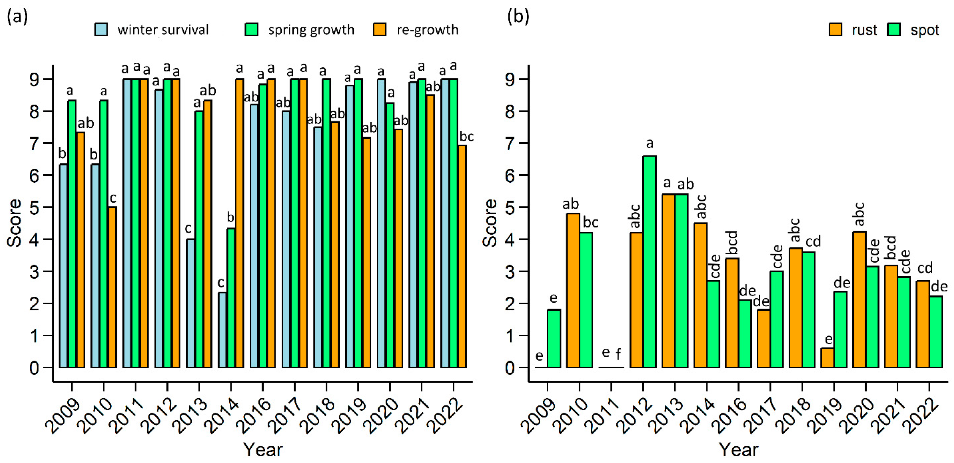 Plants 12 03841 g003