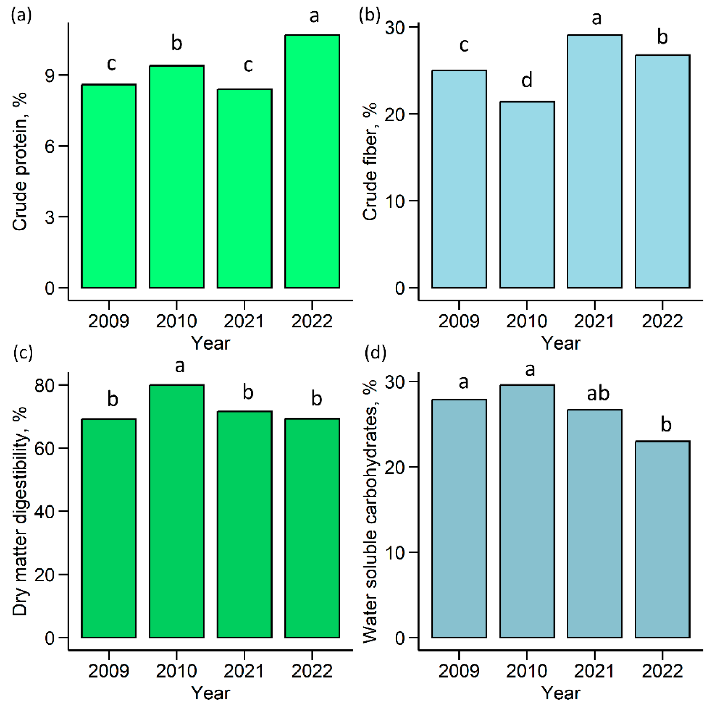 Plants 12 03841 g004
