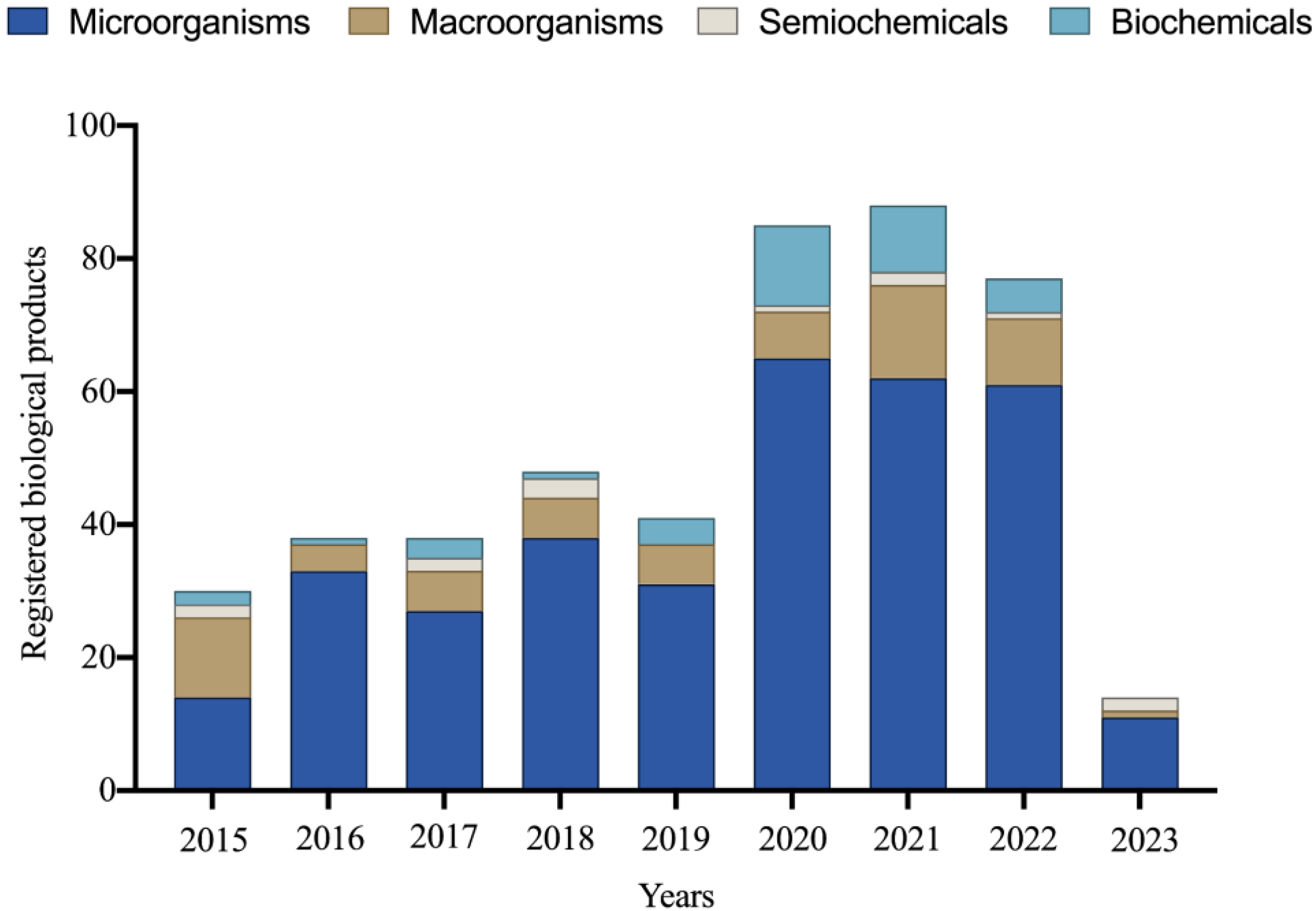 Plants 12 03844 g001
