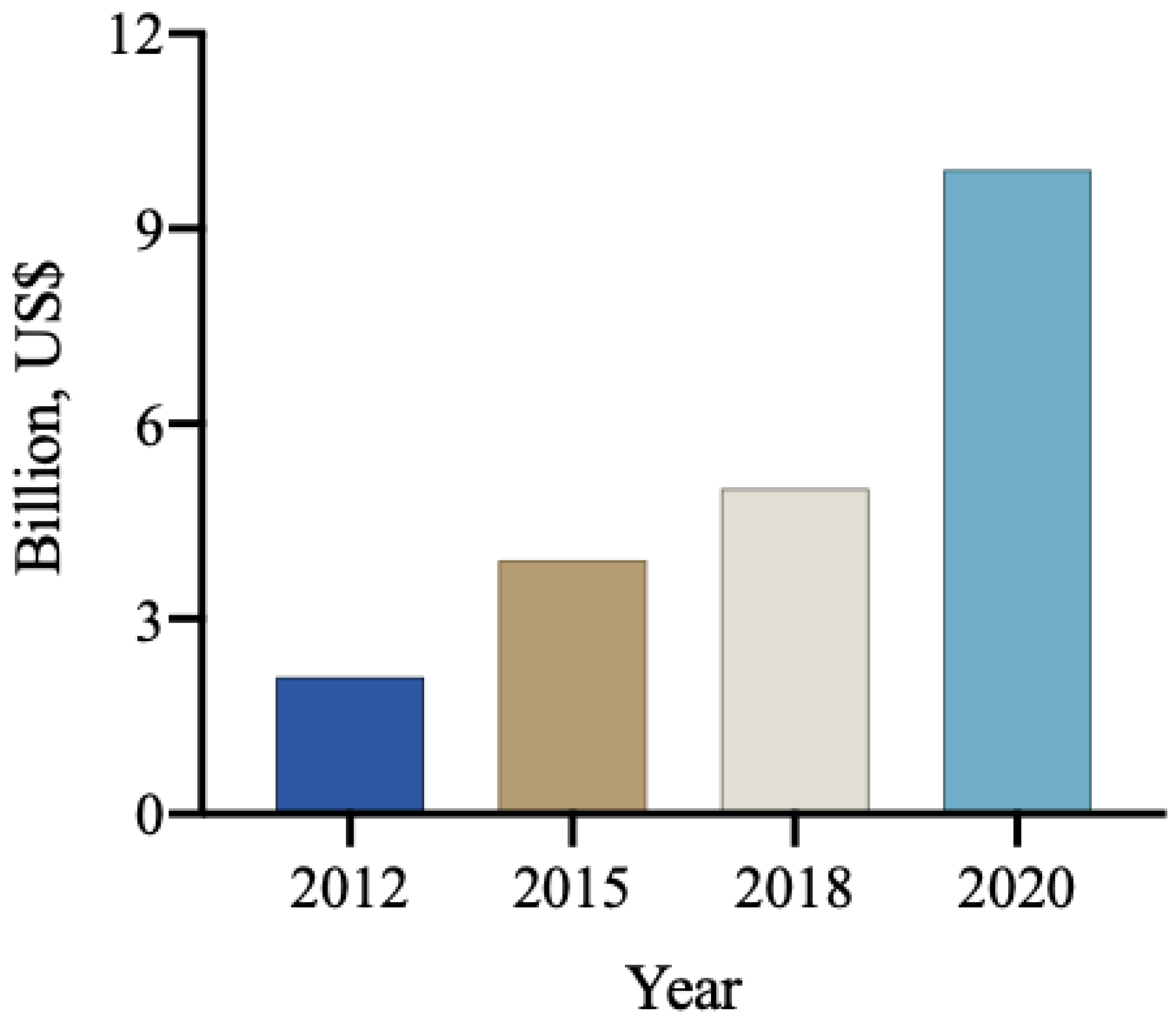 Plants 12 03844 g003