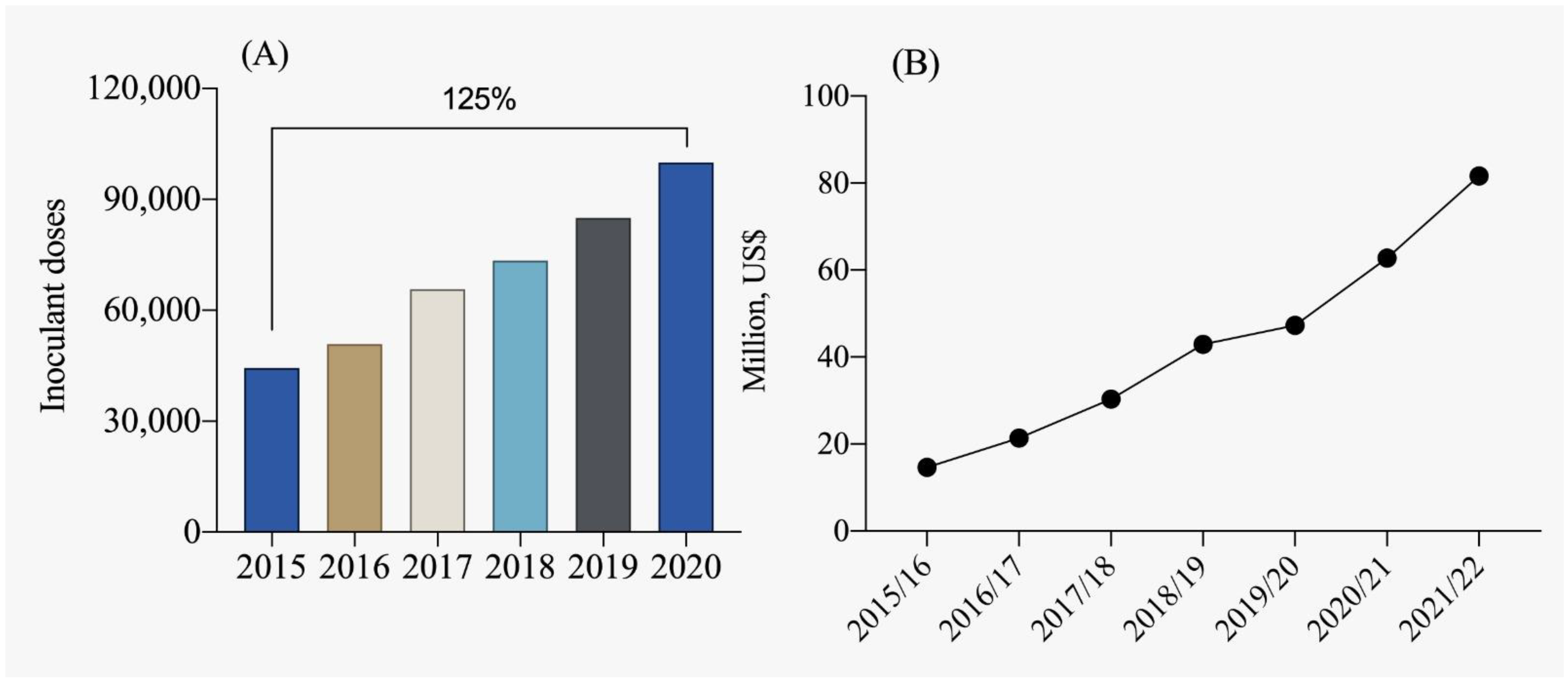 Plants 12 03844 g004