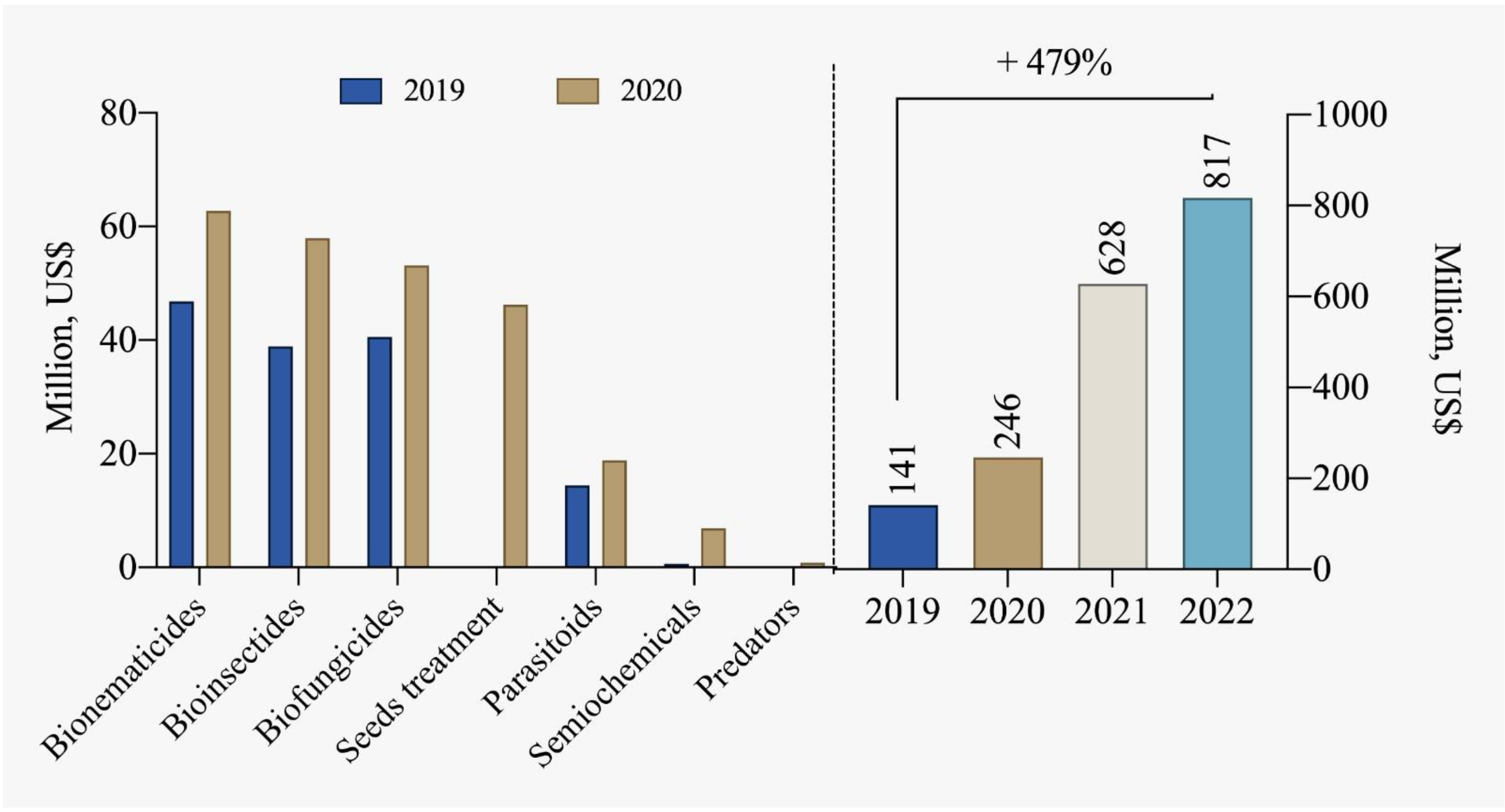 Plants 12 03844 g007
