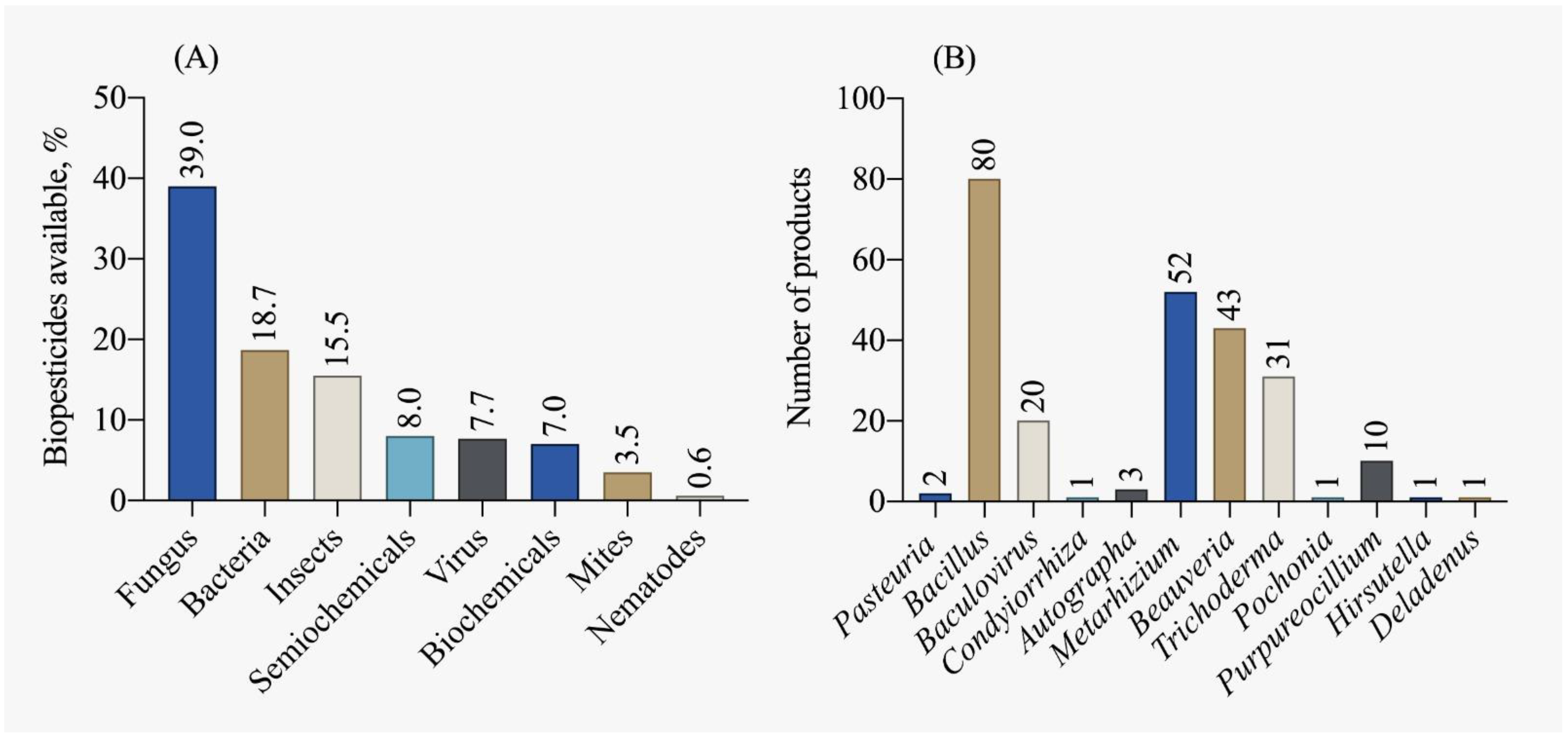 Plants 12 03844 g008
