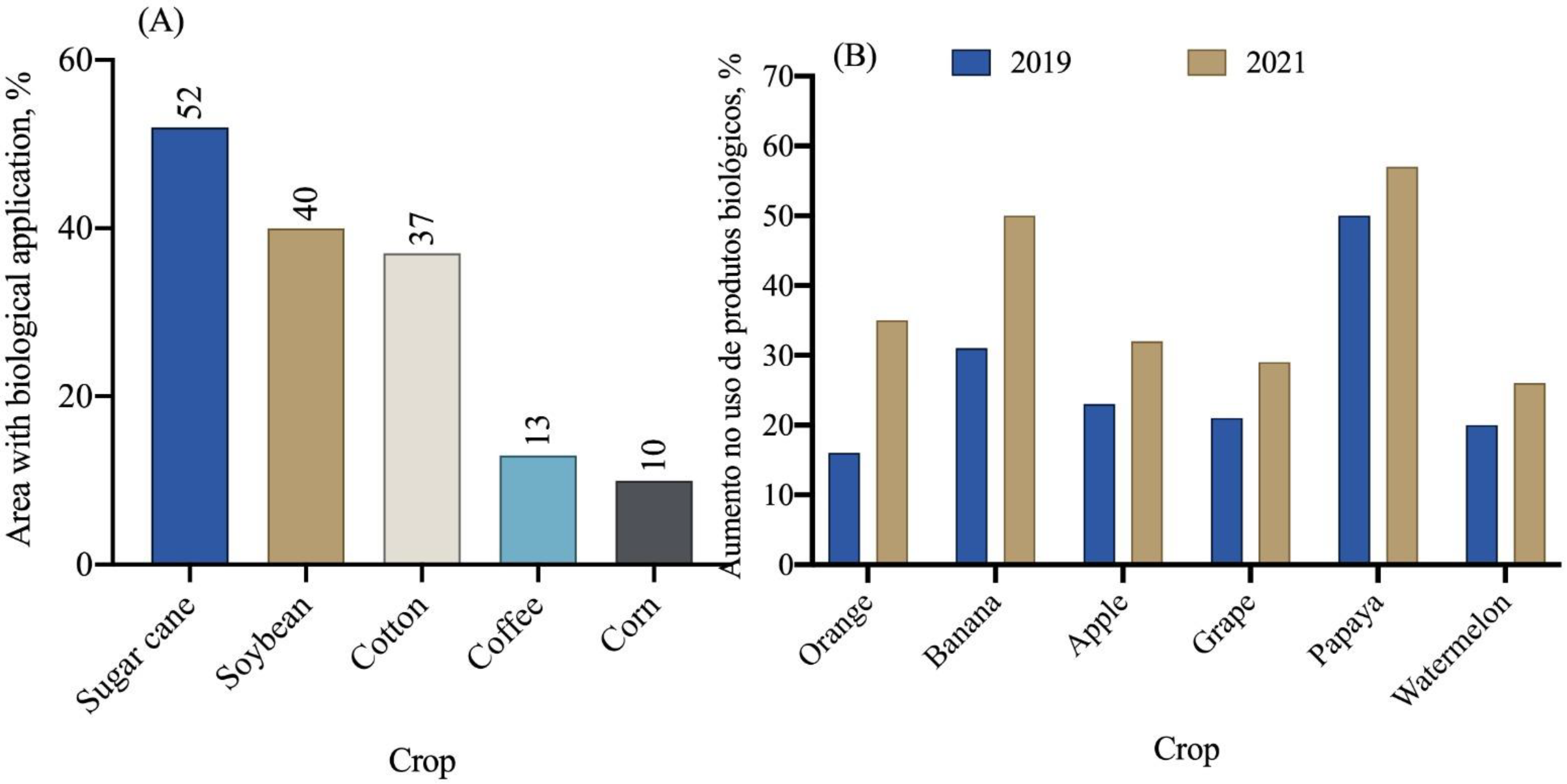 Plants 12 03844 g009