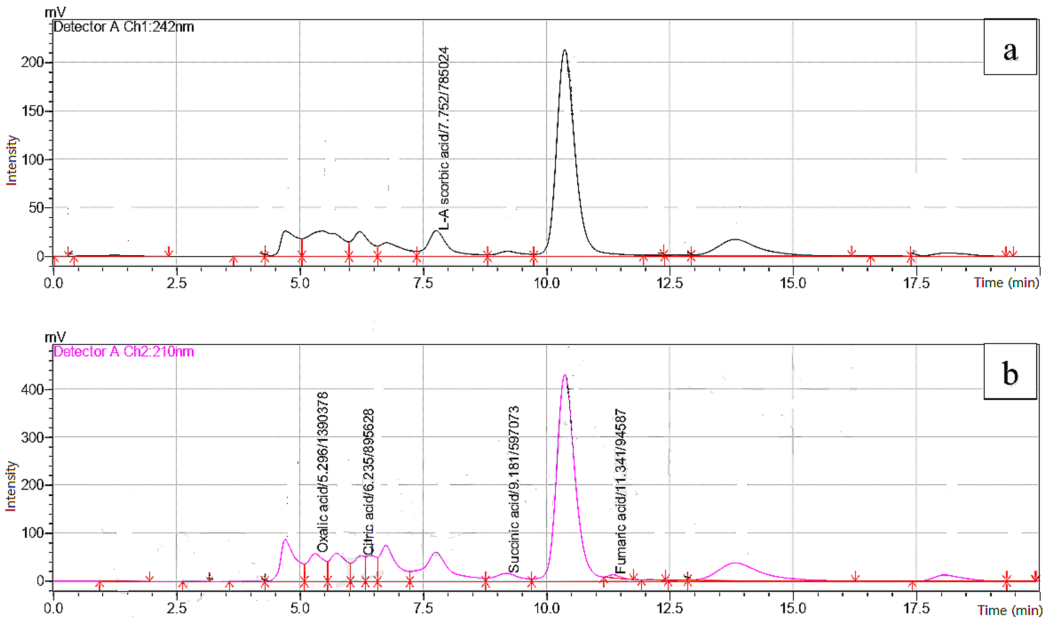 Plants 12 03850 g001