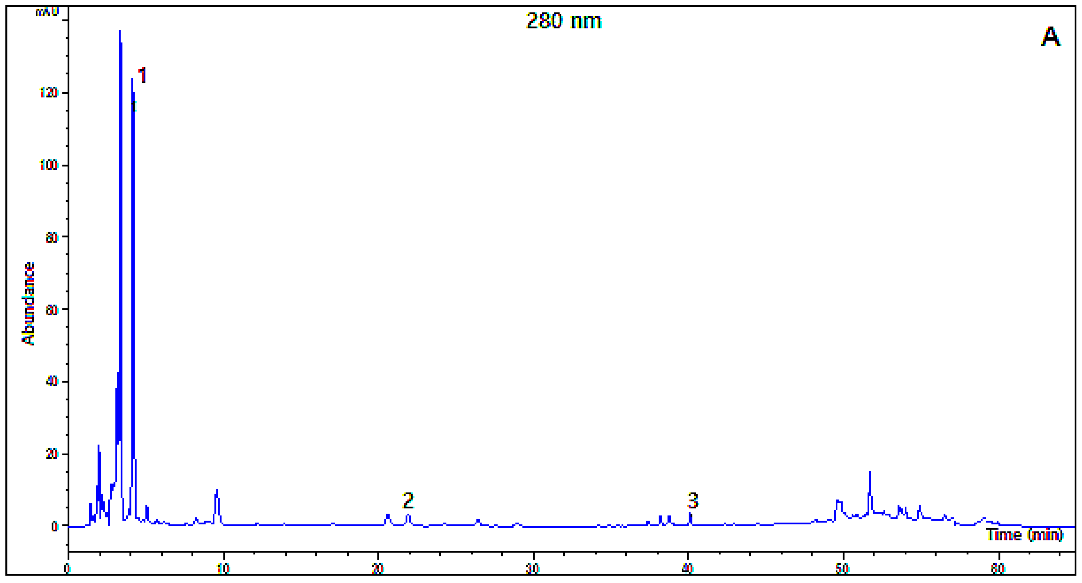 Plants 12 03850 g002a