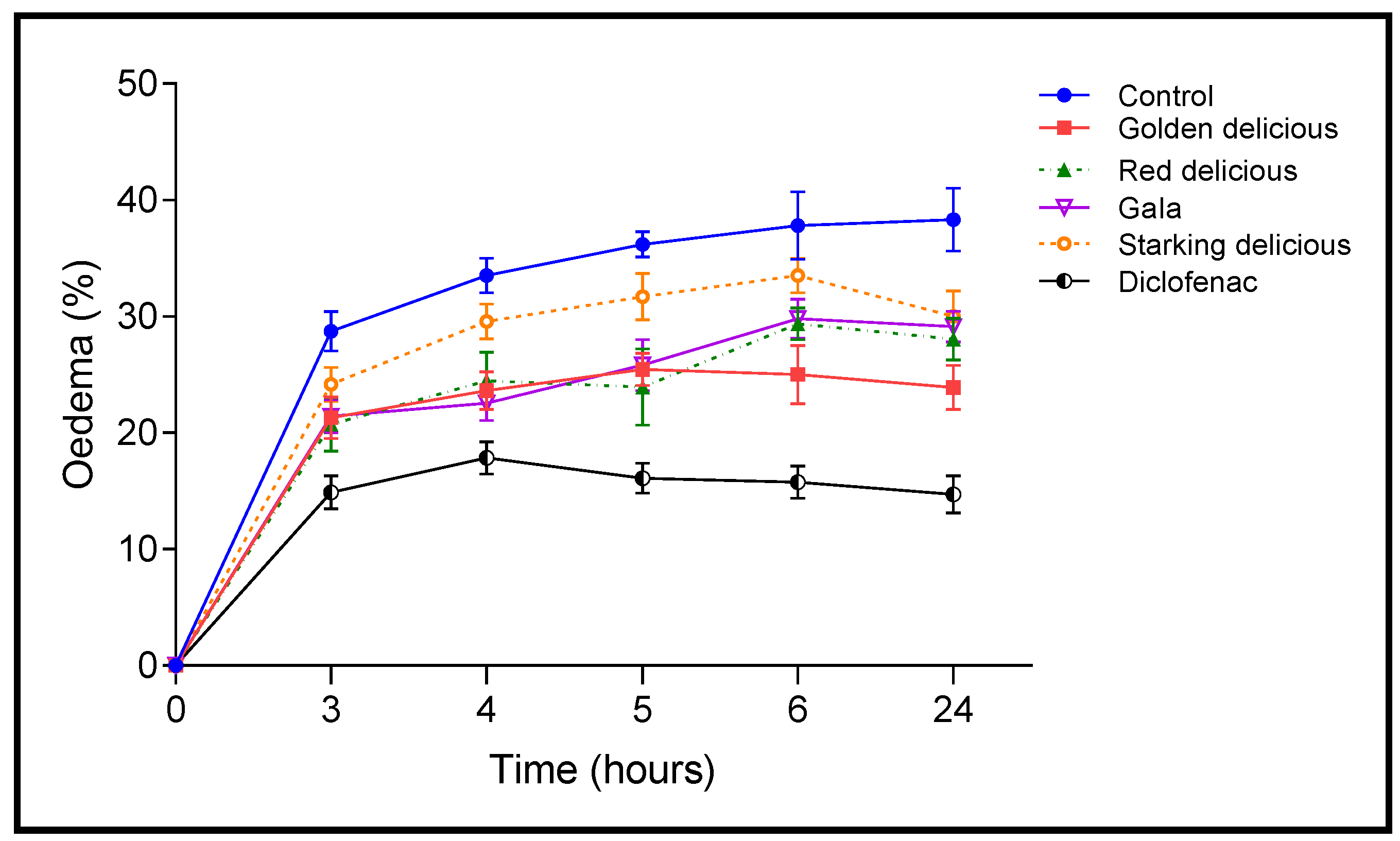 Plants 12 03850 g004