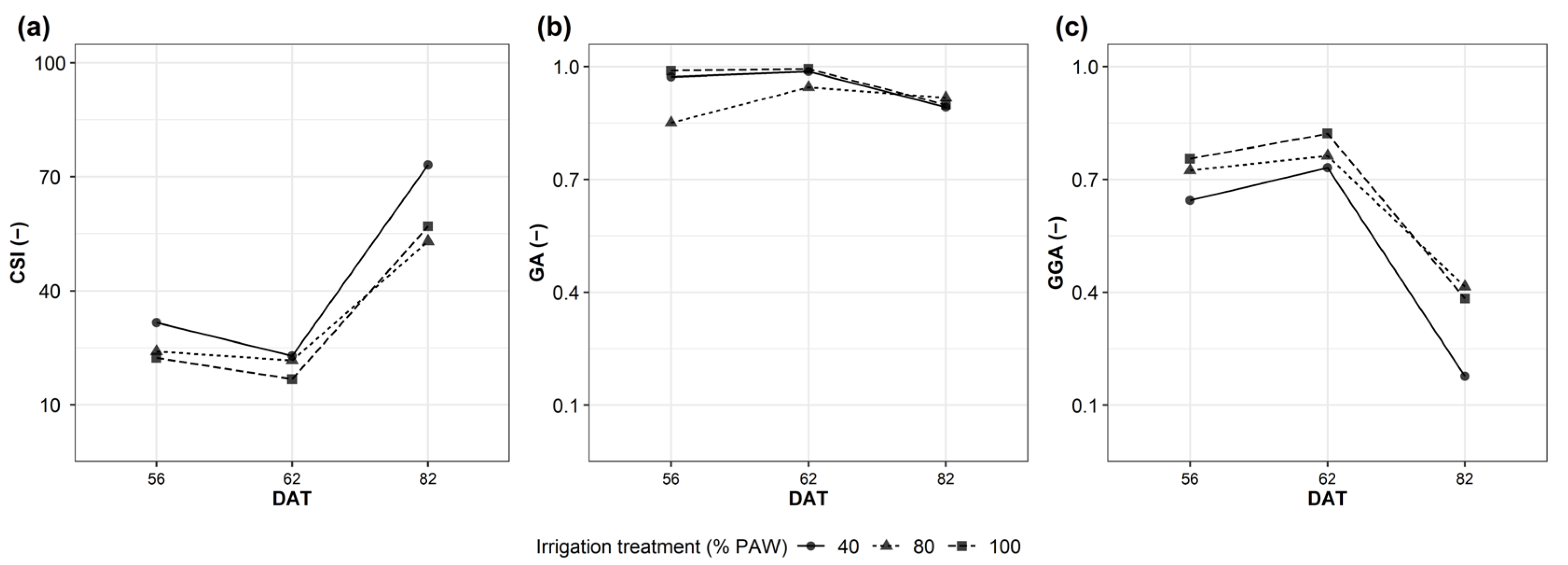 Plants 12 03851 g002