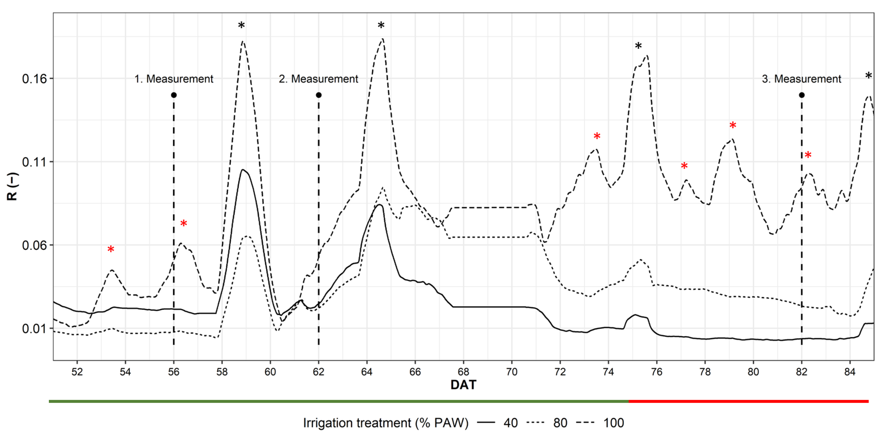 Plants 12 03851 g003