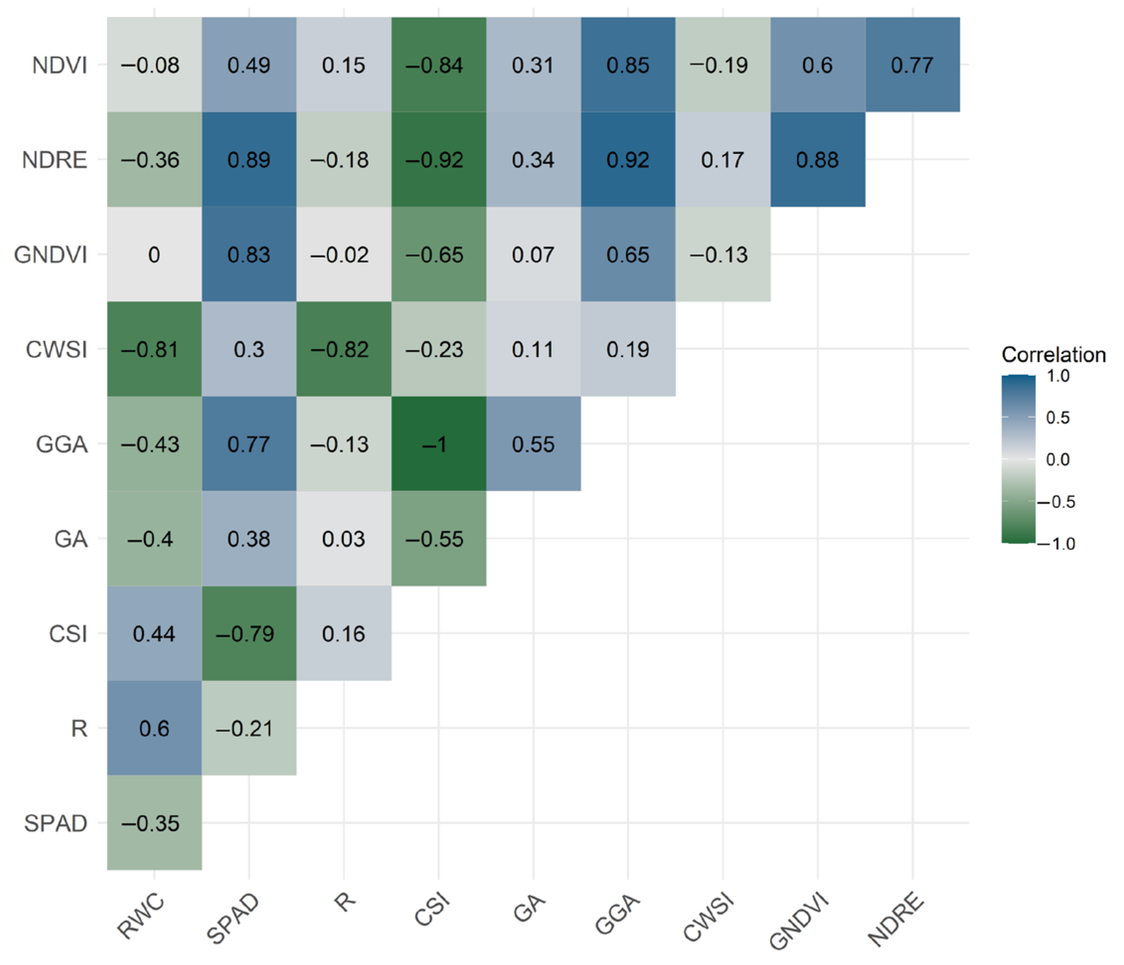 Plants 12 03851 g004