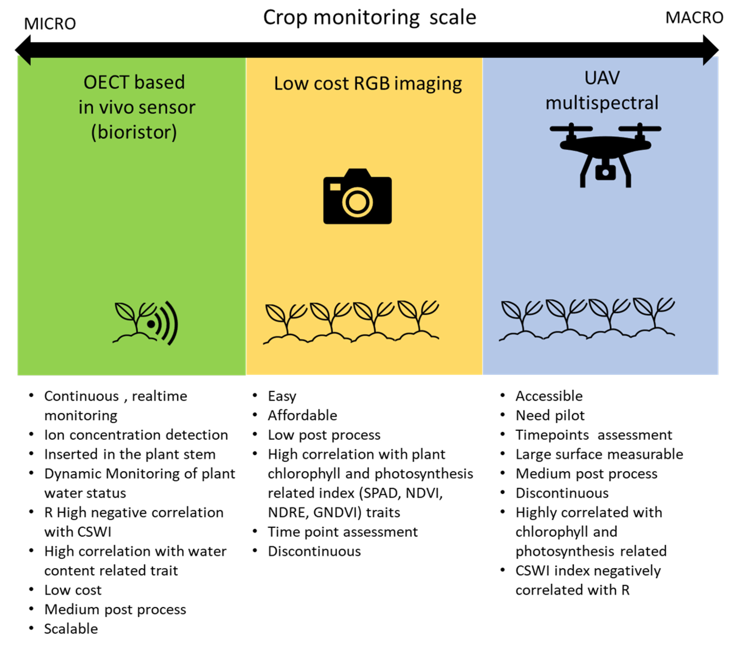 Plants 12 03851 g008