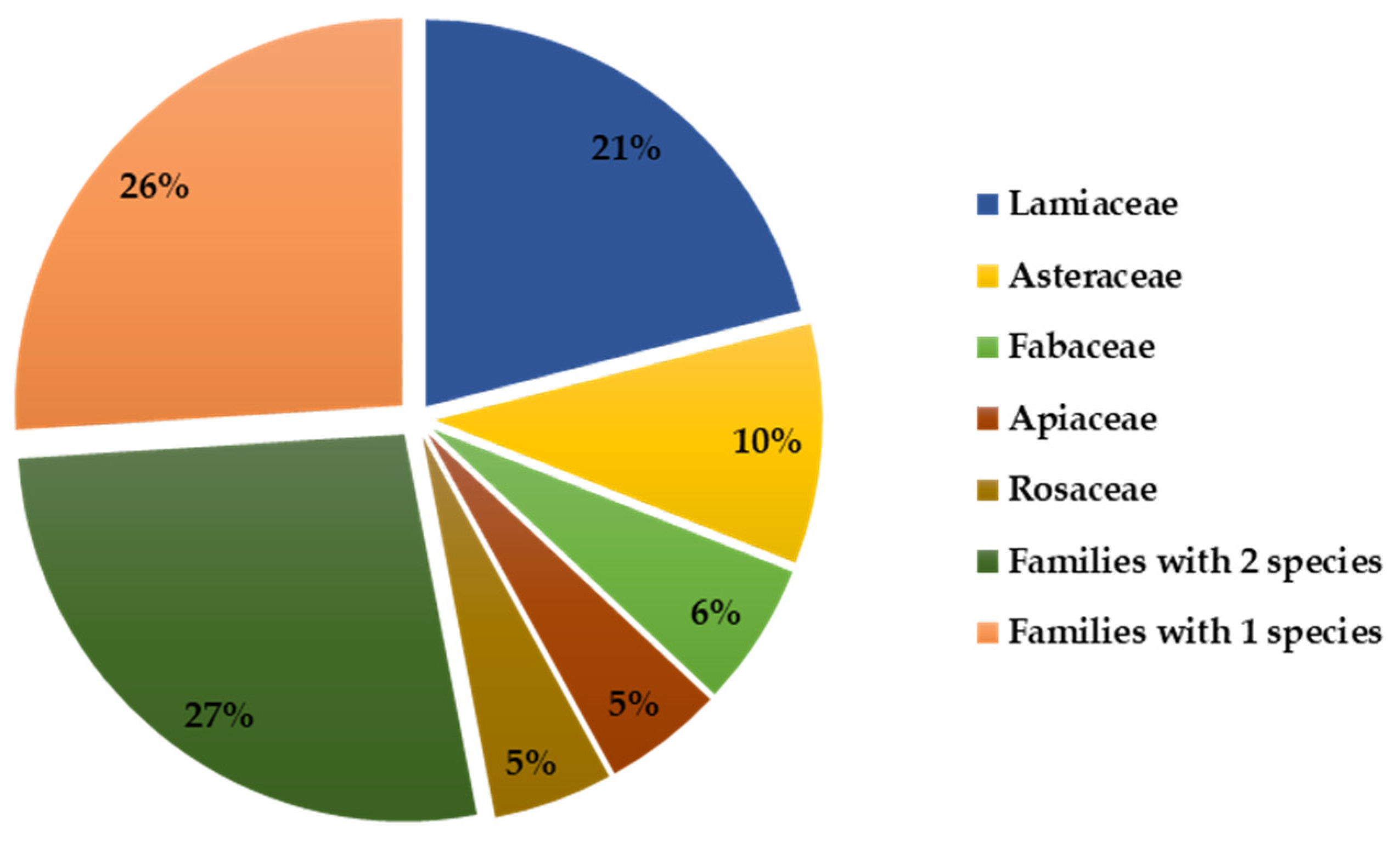 Plants 12 03860 g004 Plants 12 03860 g004