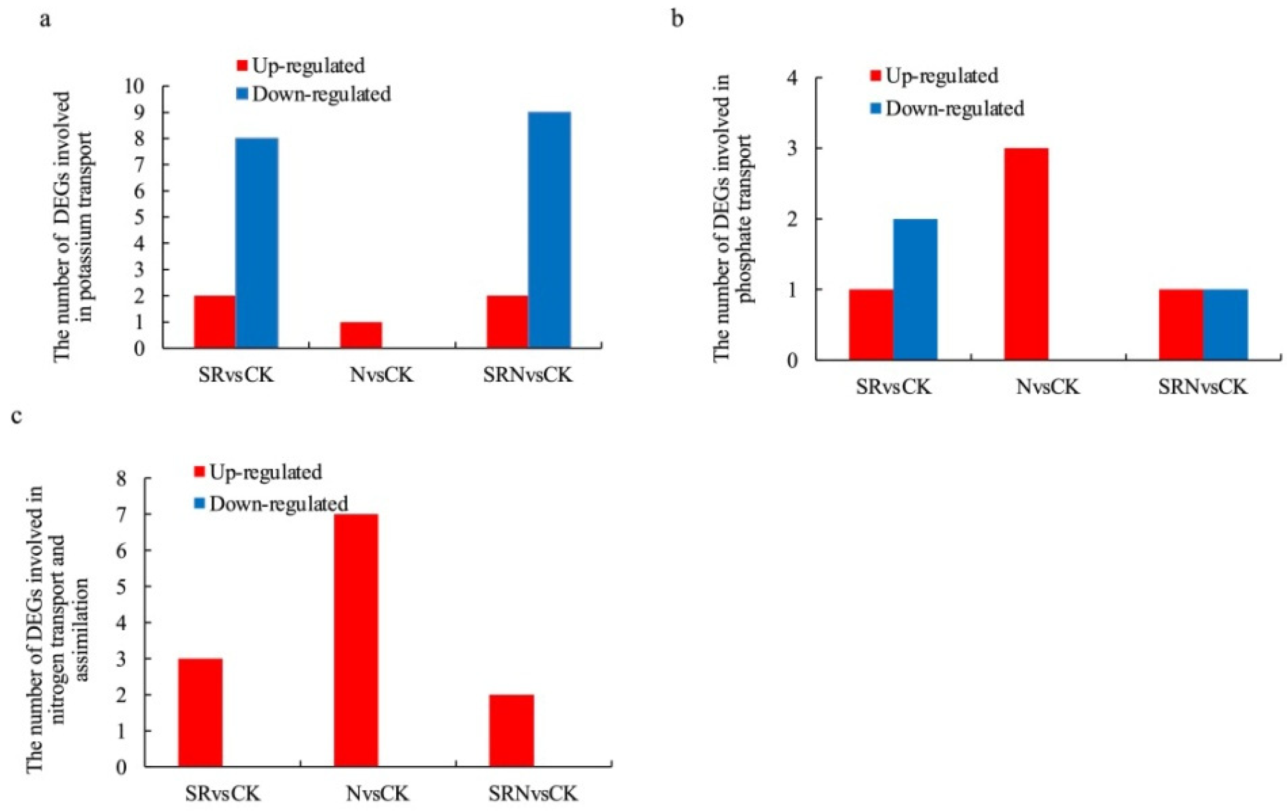 Plants 12 03868 g003