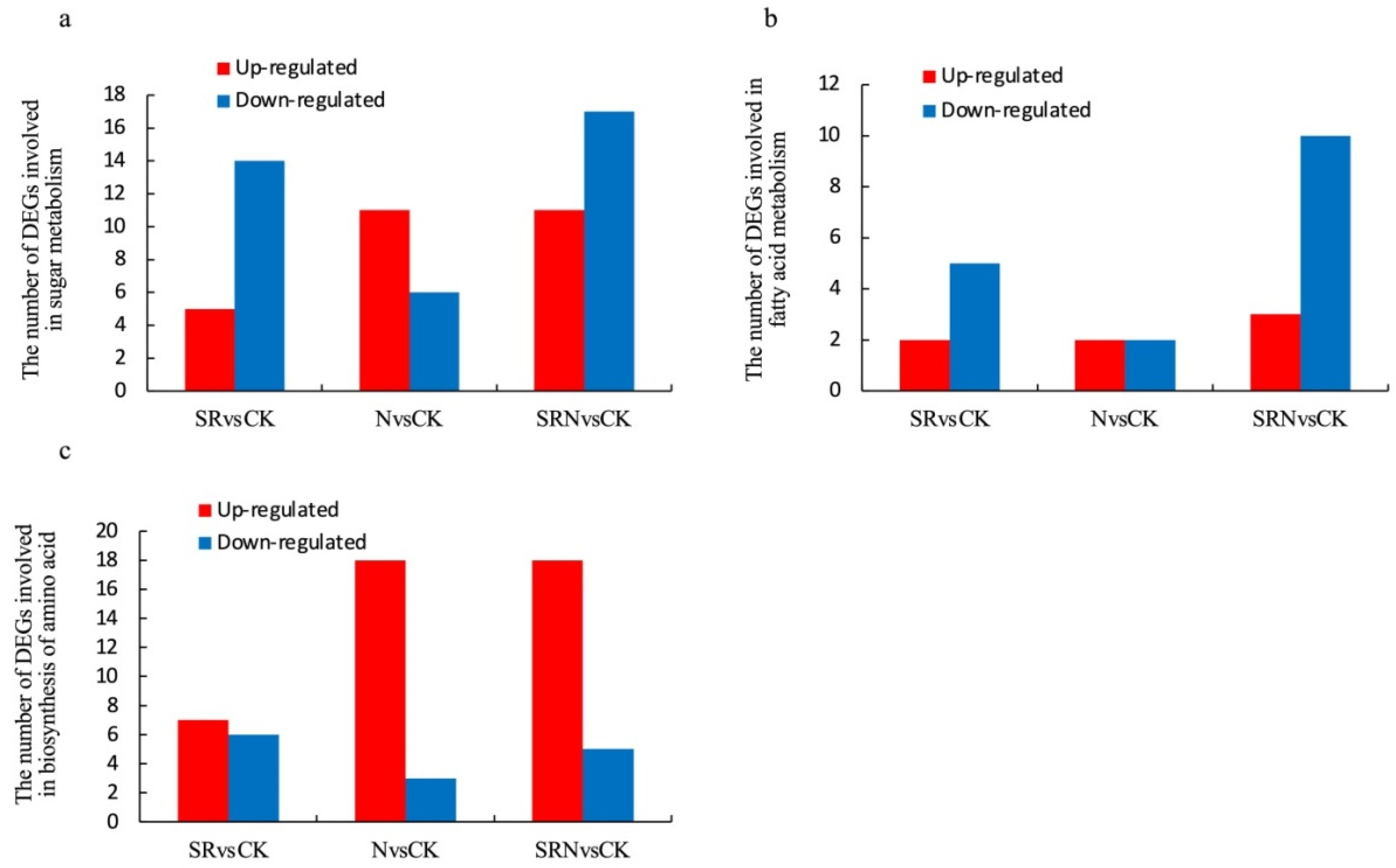 Plants 12 03868 g004