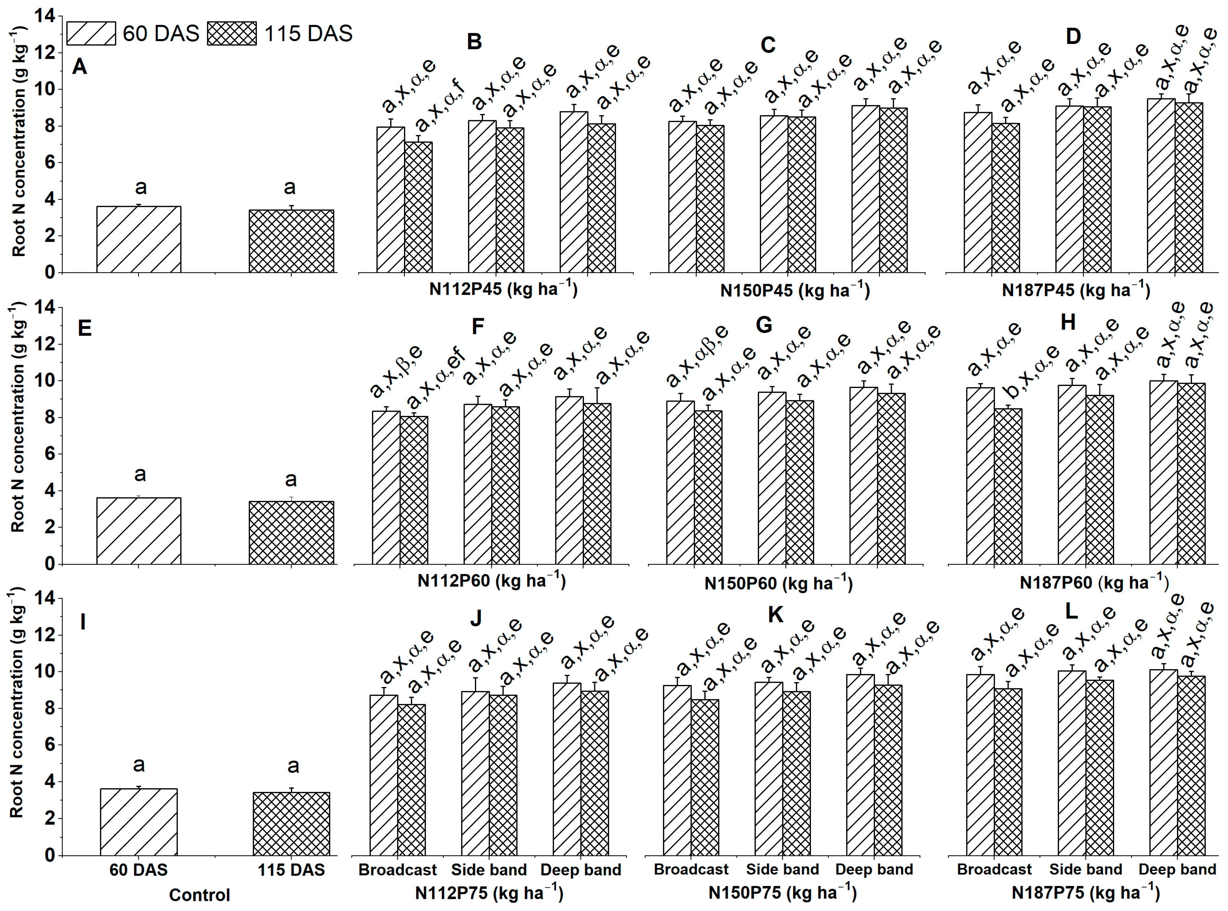 Plants 12 03870 g005