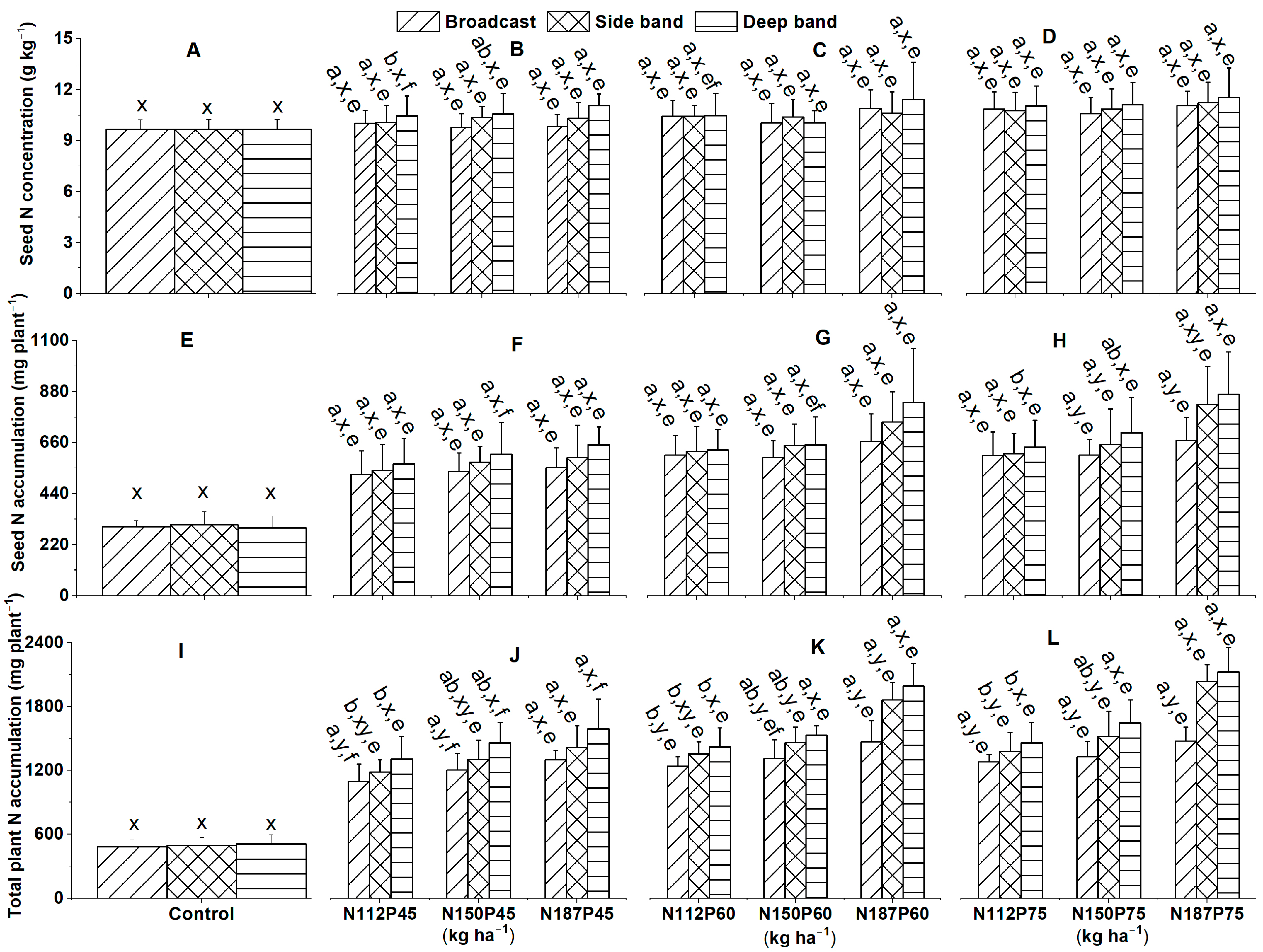 Plants 12 03870 g007