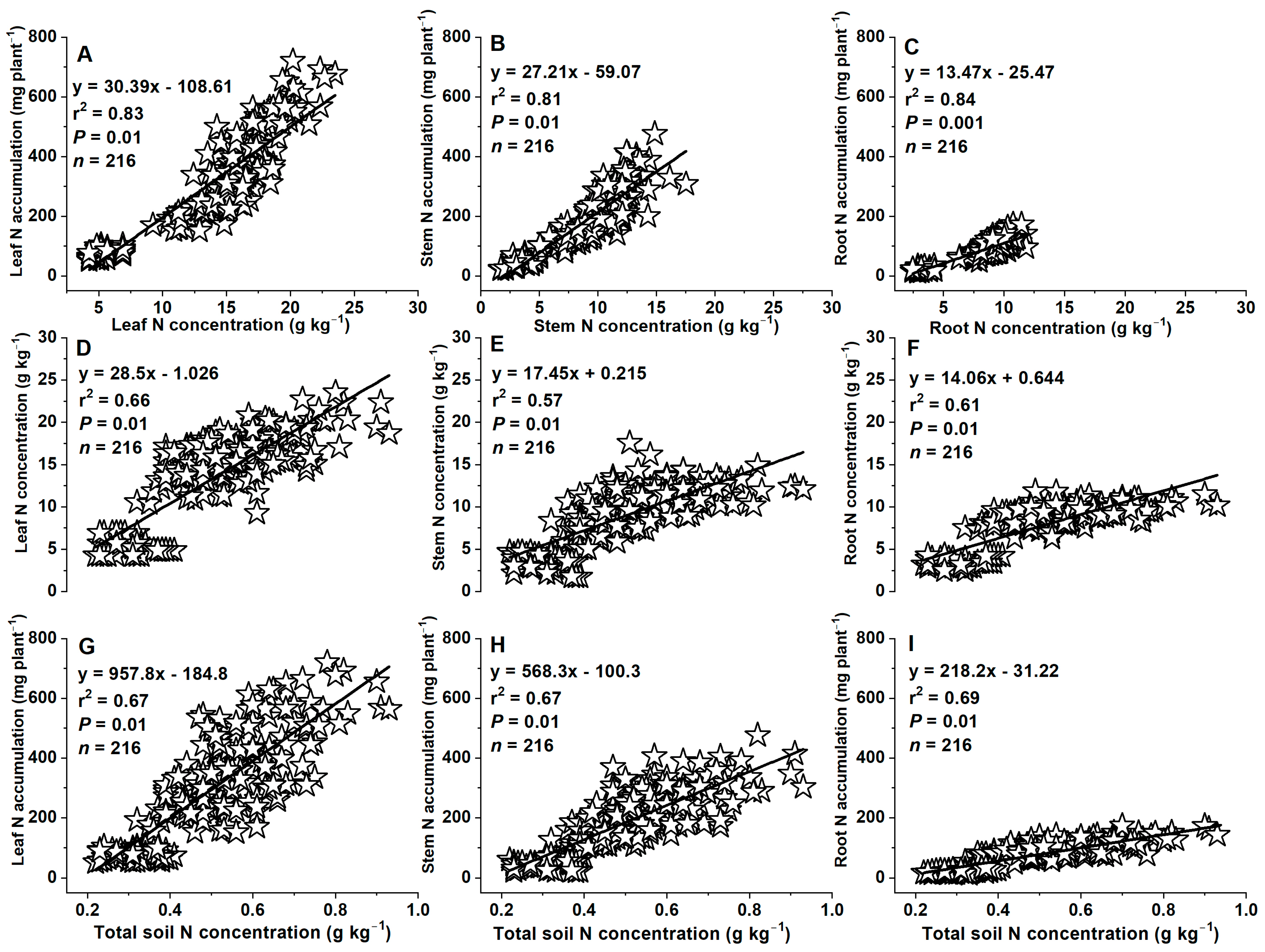 Plants 12 03870 g009