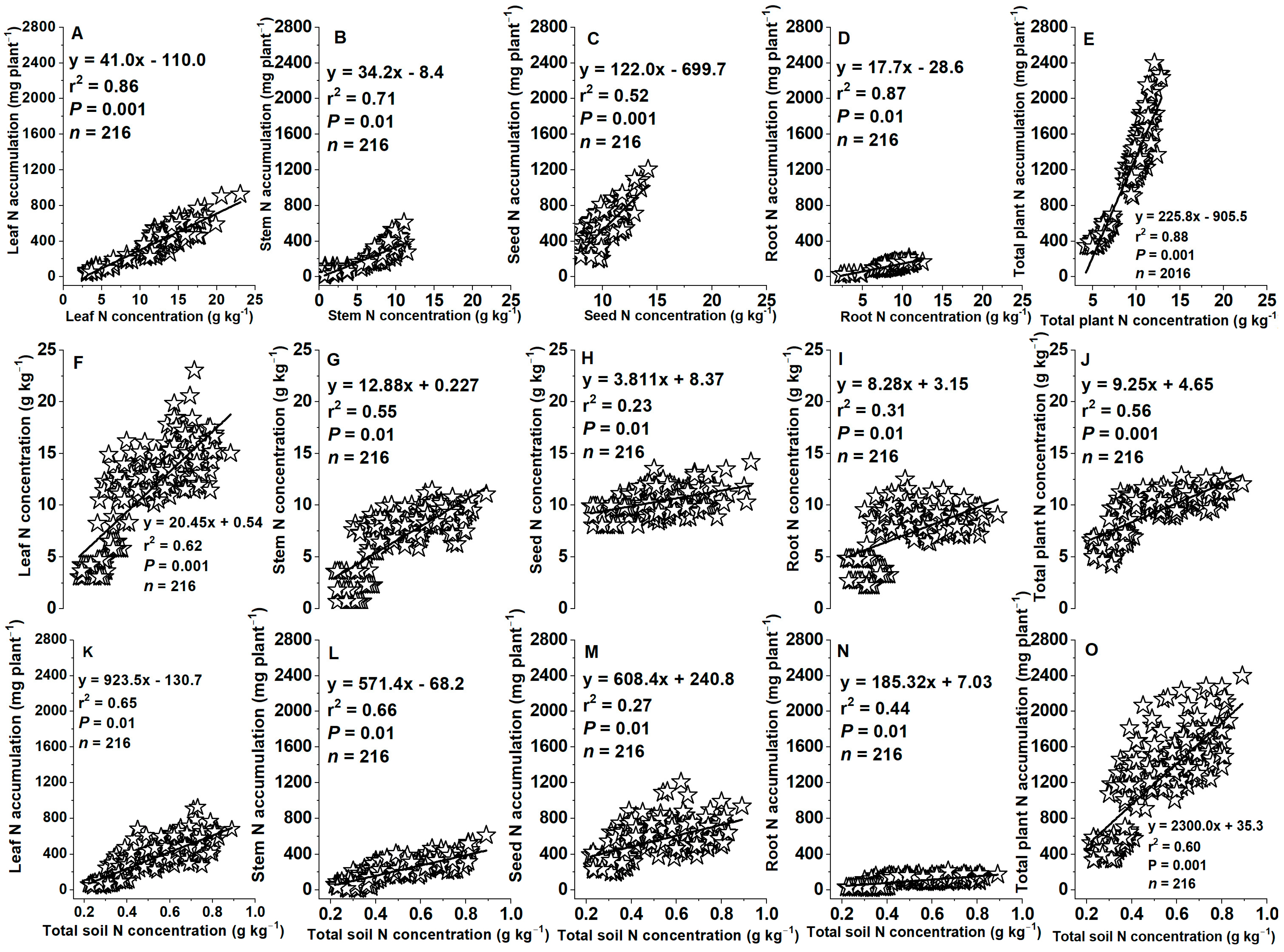 Plants 12 03870 g010