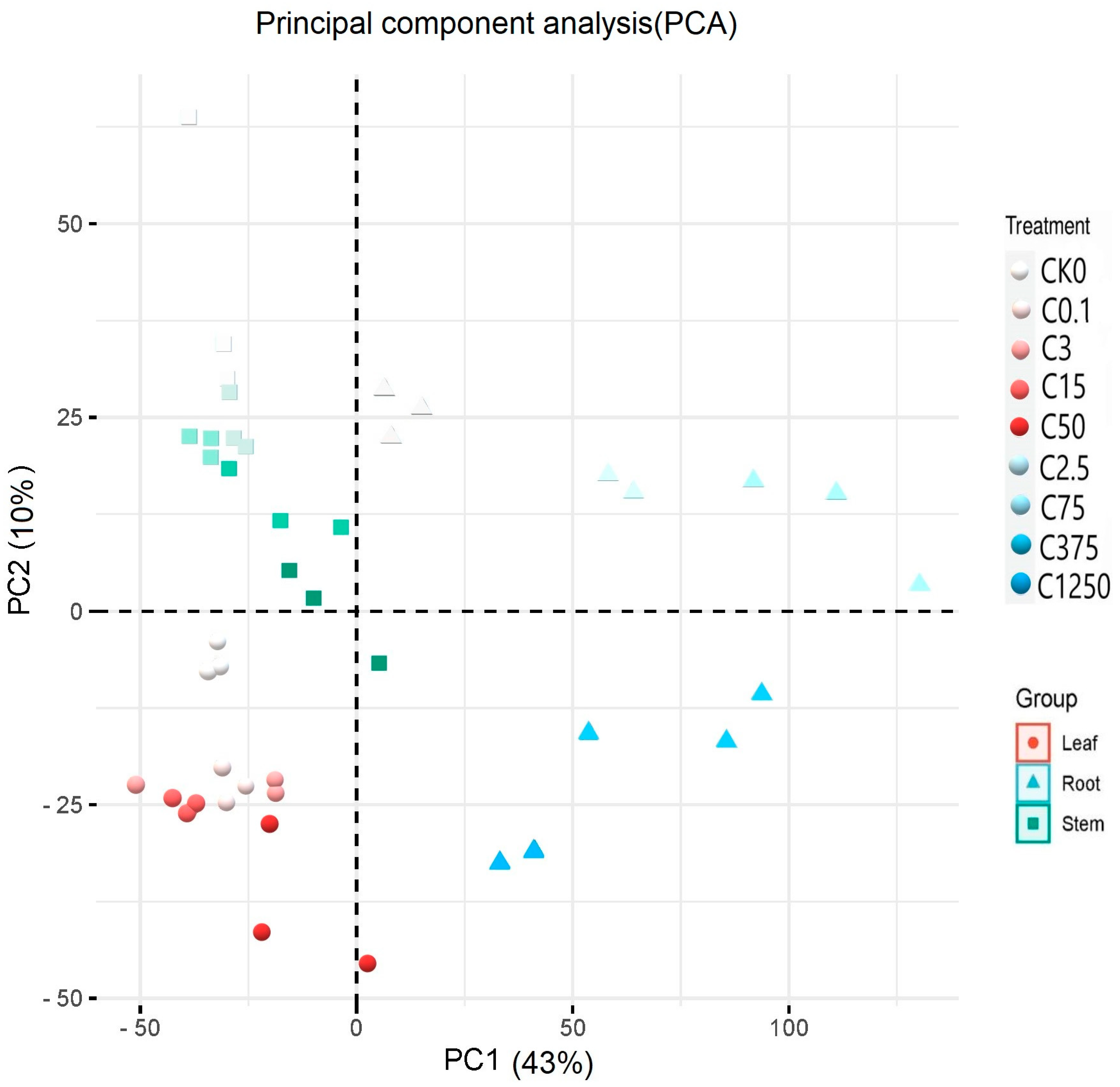 Plants 12 03875 g003
