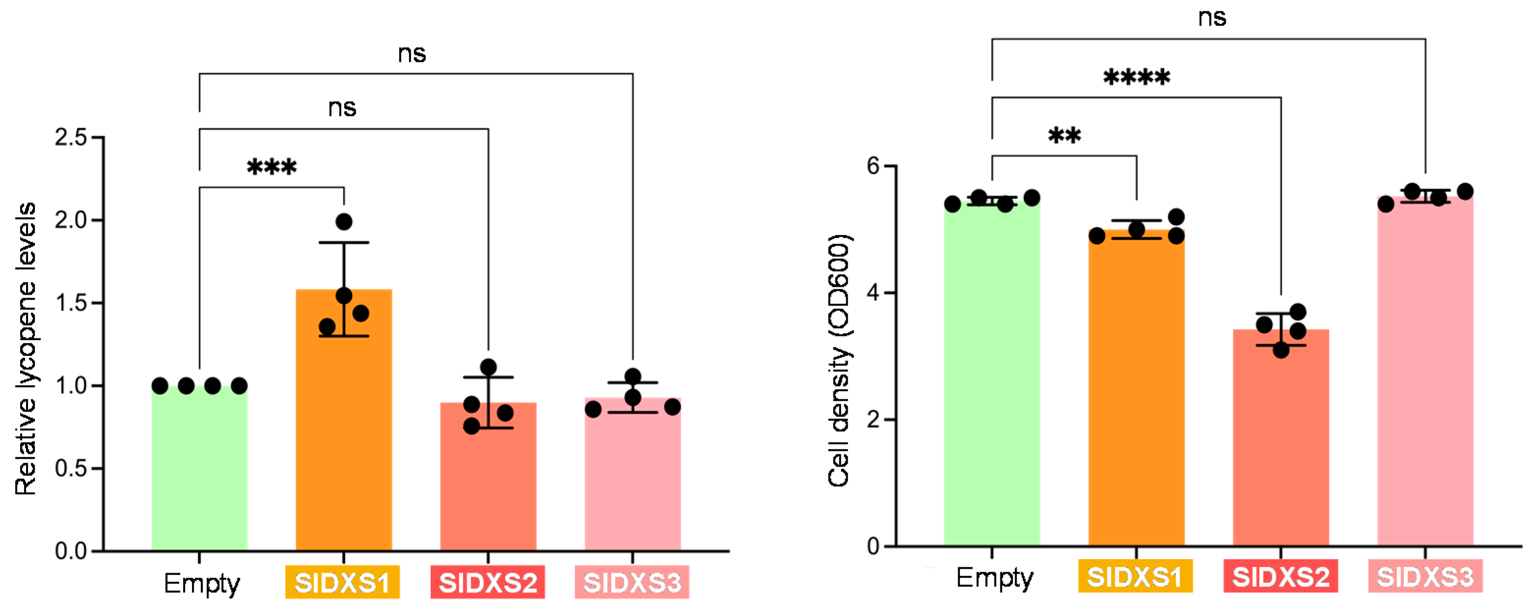 Plants 12 03886 g003