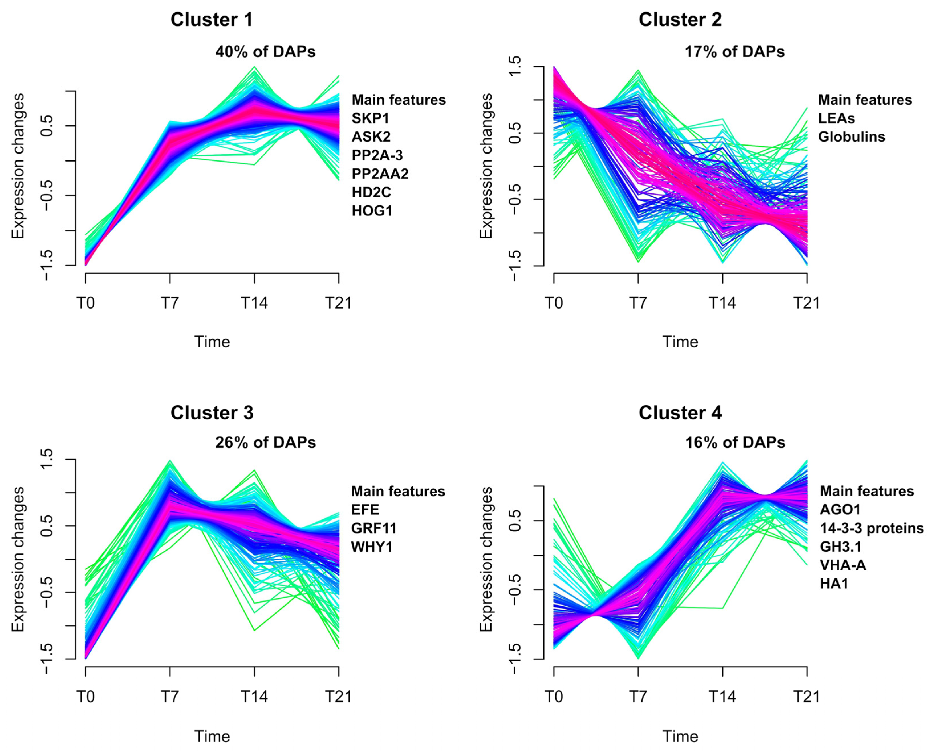 Plants 12 03891 g002