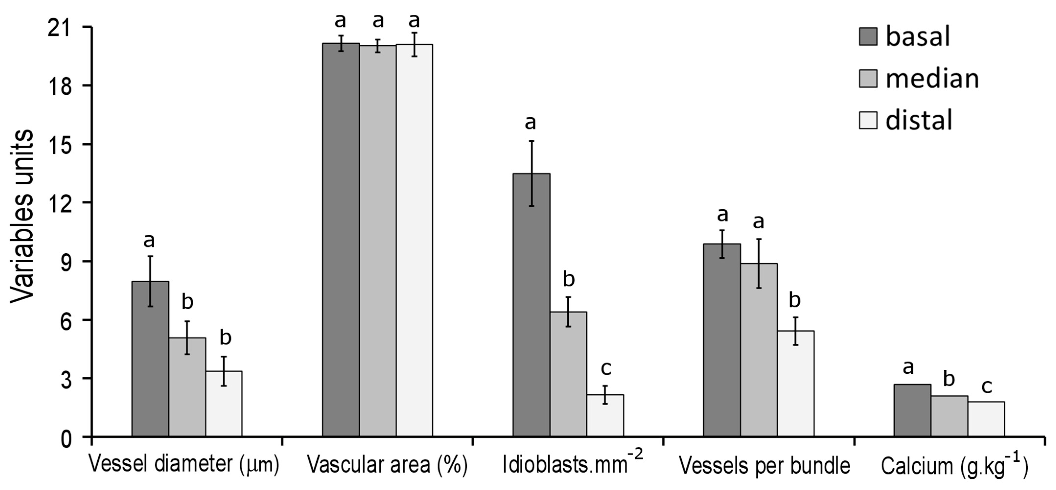 Plants 12 03893 g003