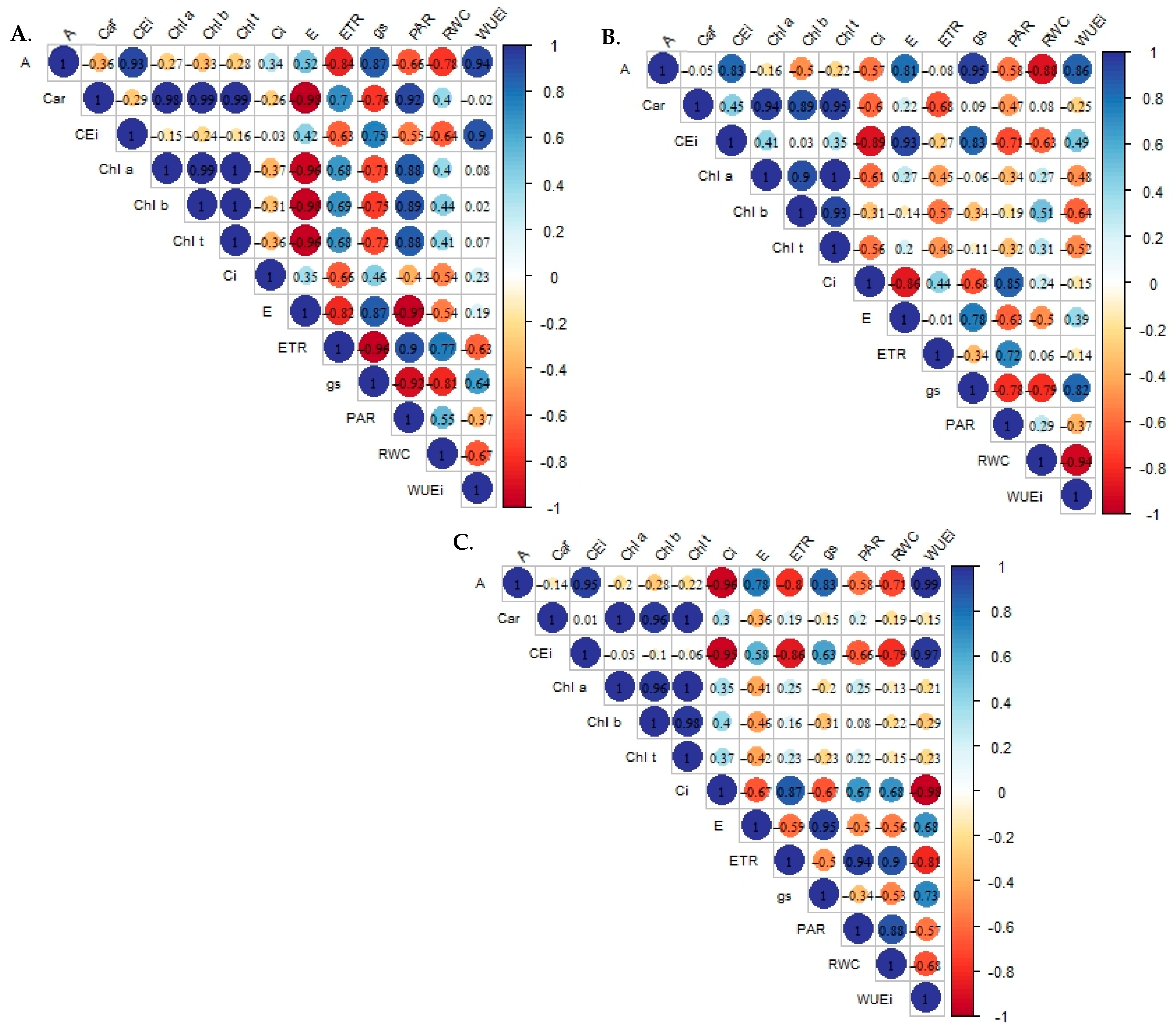 Plants 12 03894 g002