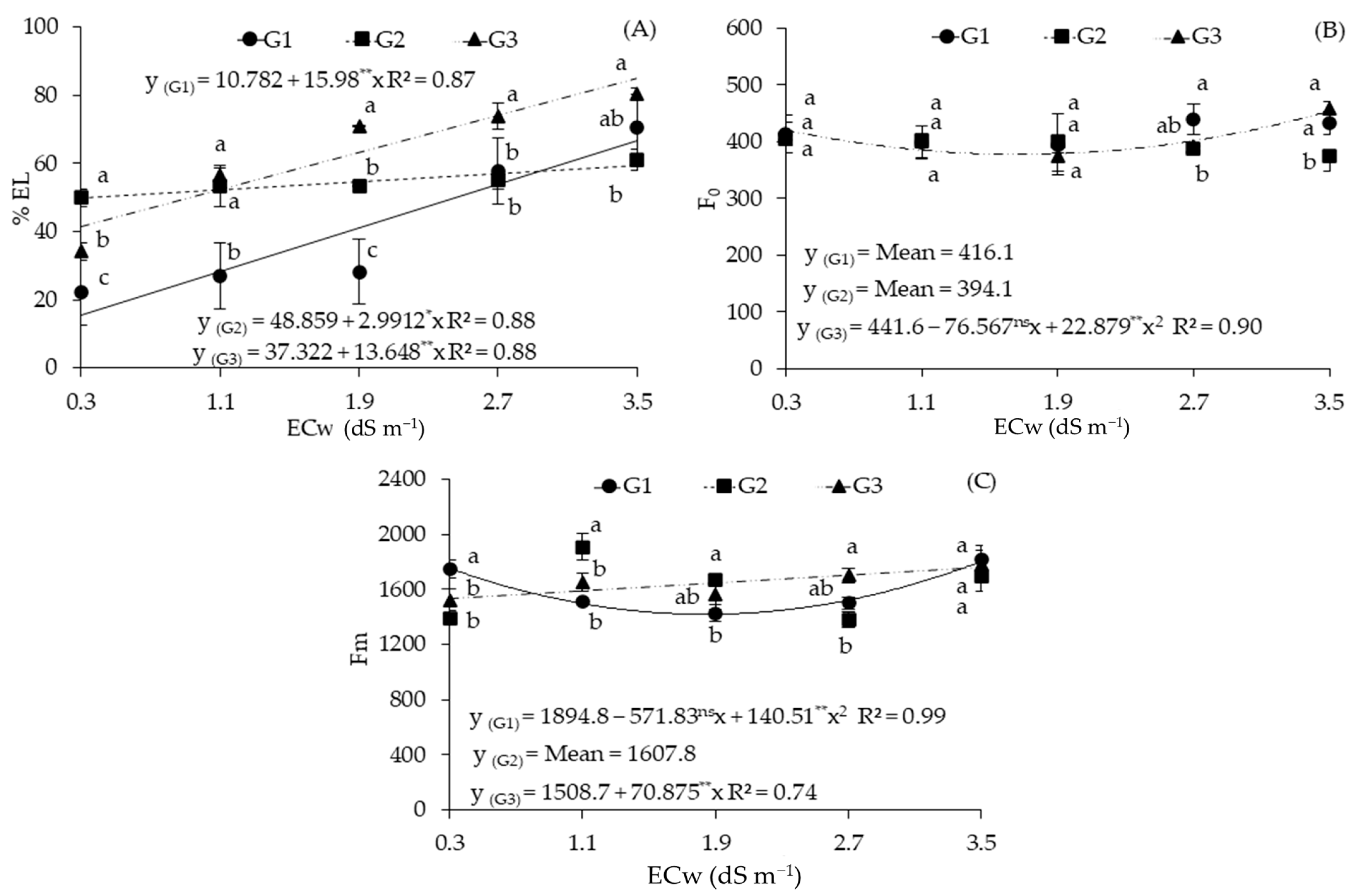 Plants 12 03894 g003