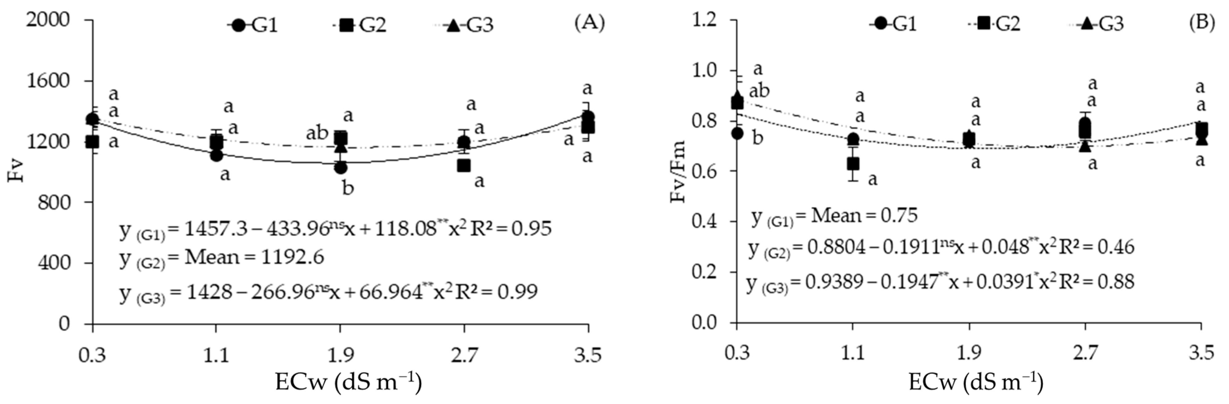 Plants 12 03894 g004
