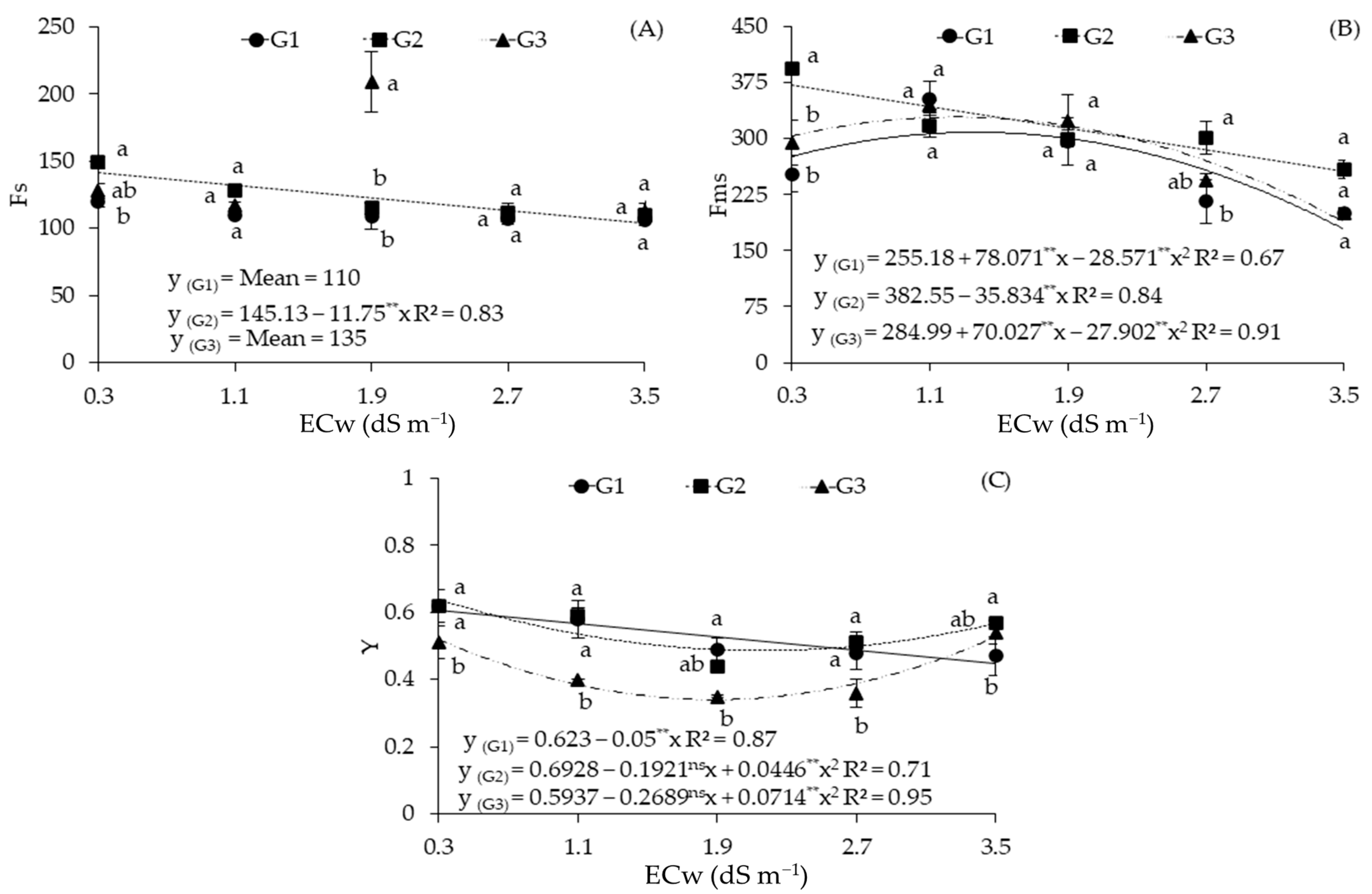 Plants 12 03894 g005