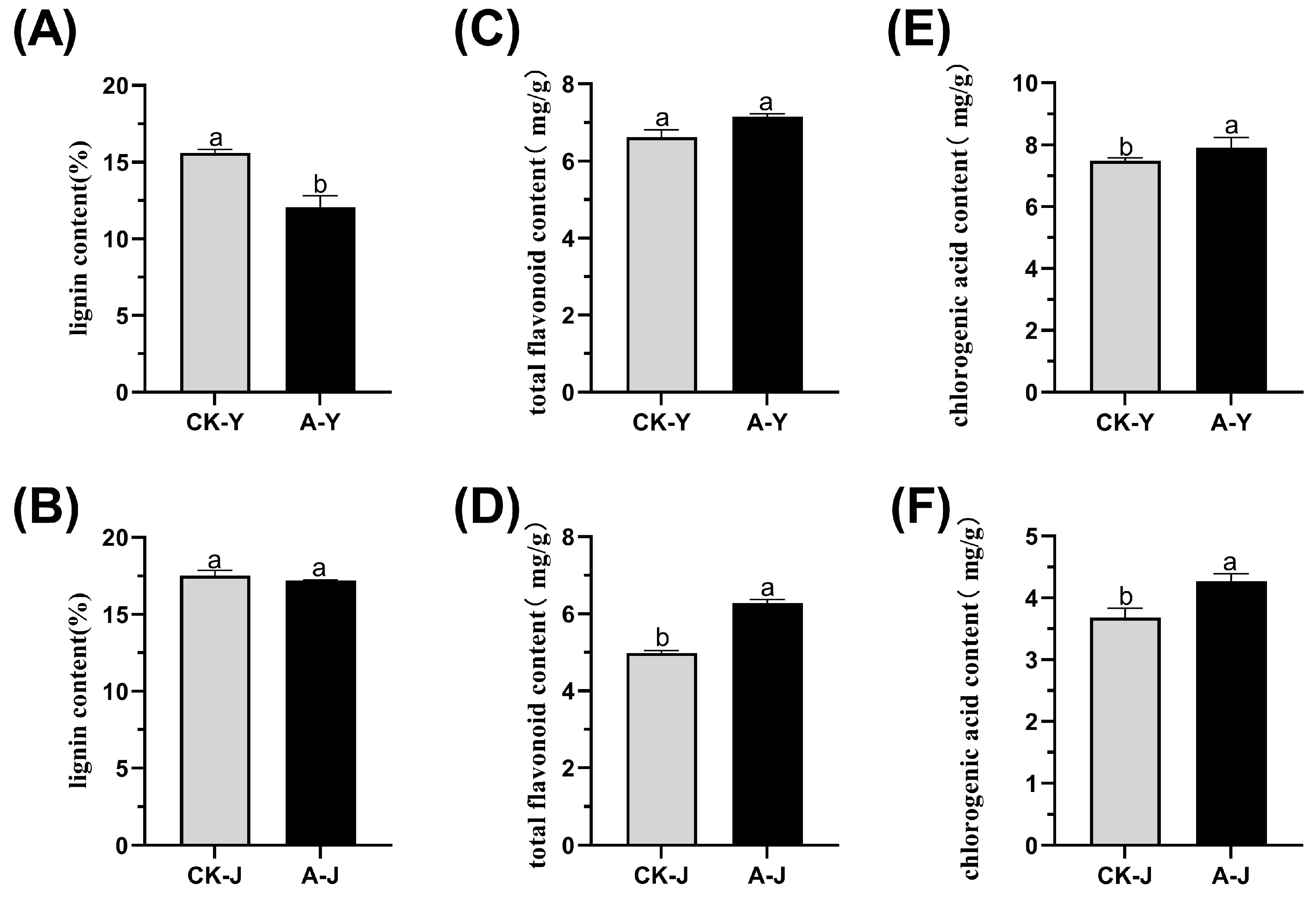 Plants 12 03899 g002