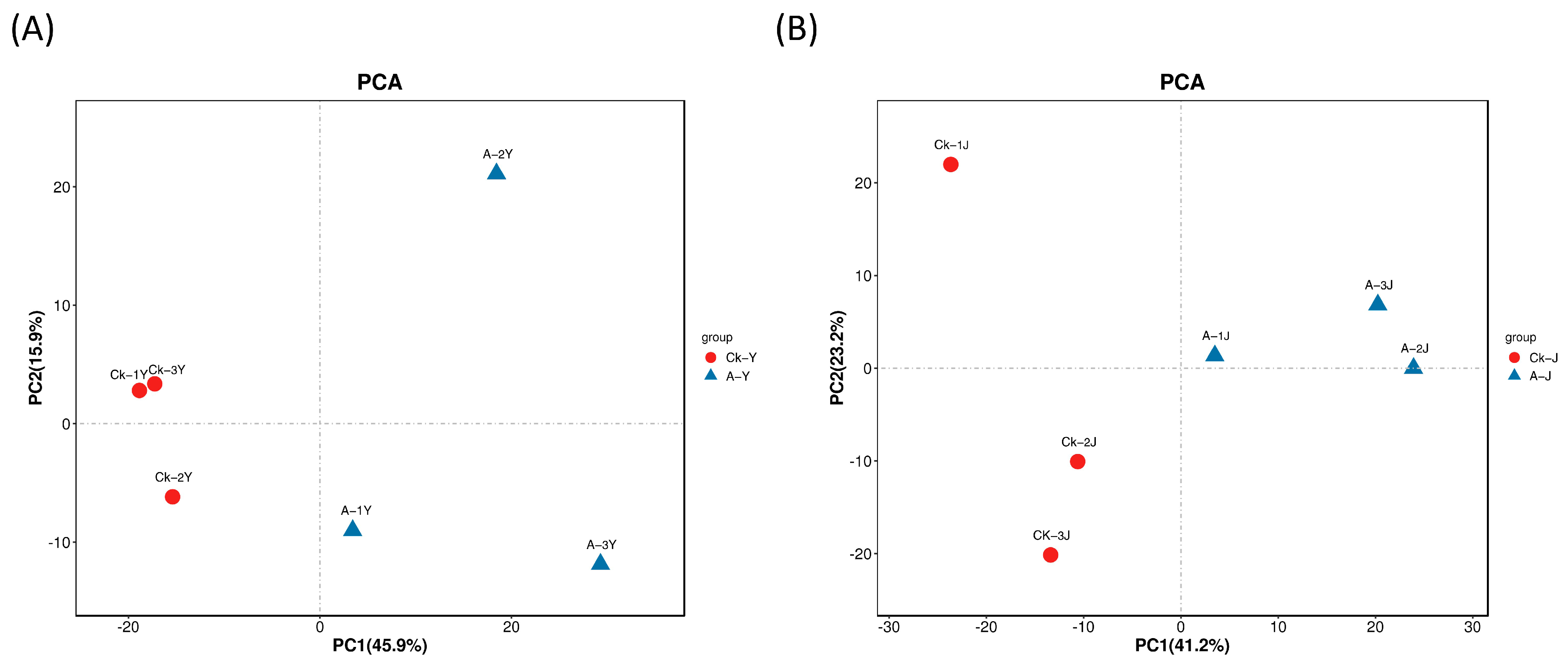 Plants 12 03899 g003