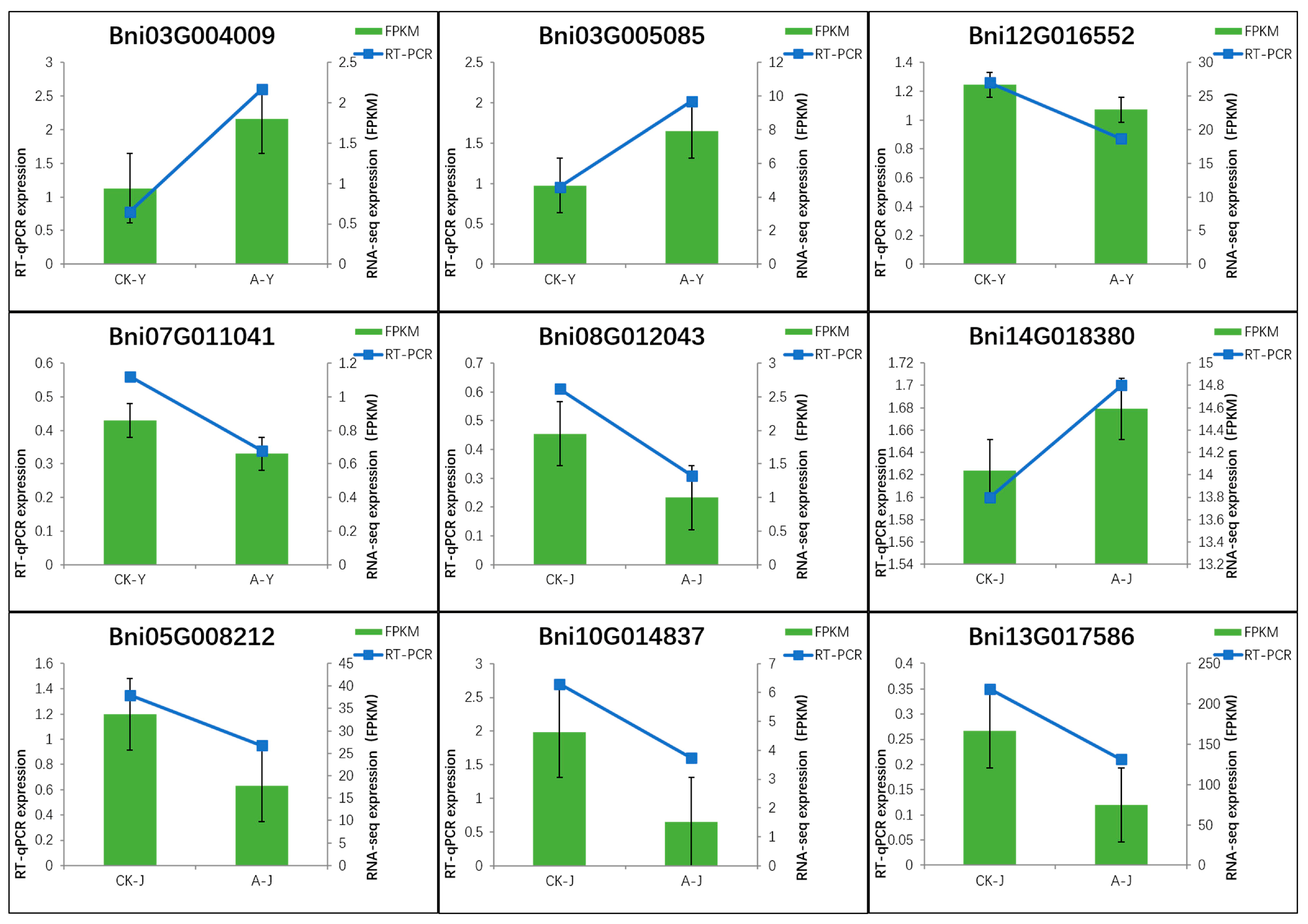 Plants 12 03899 g008