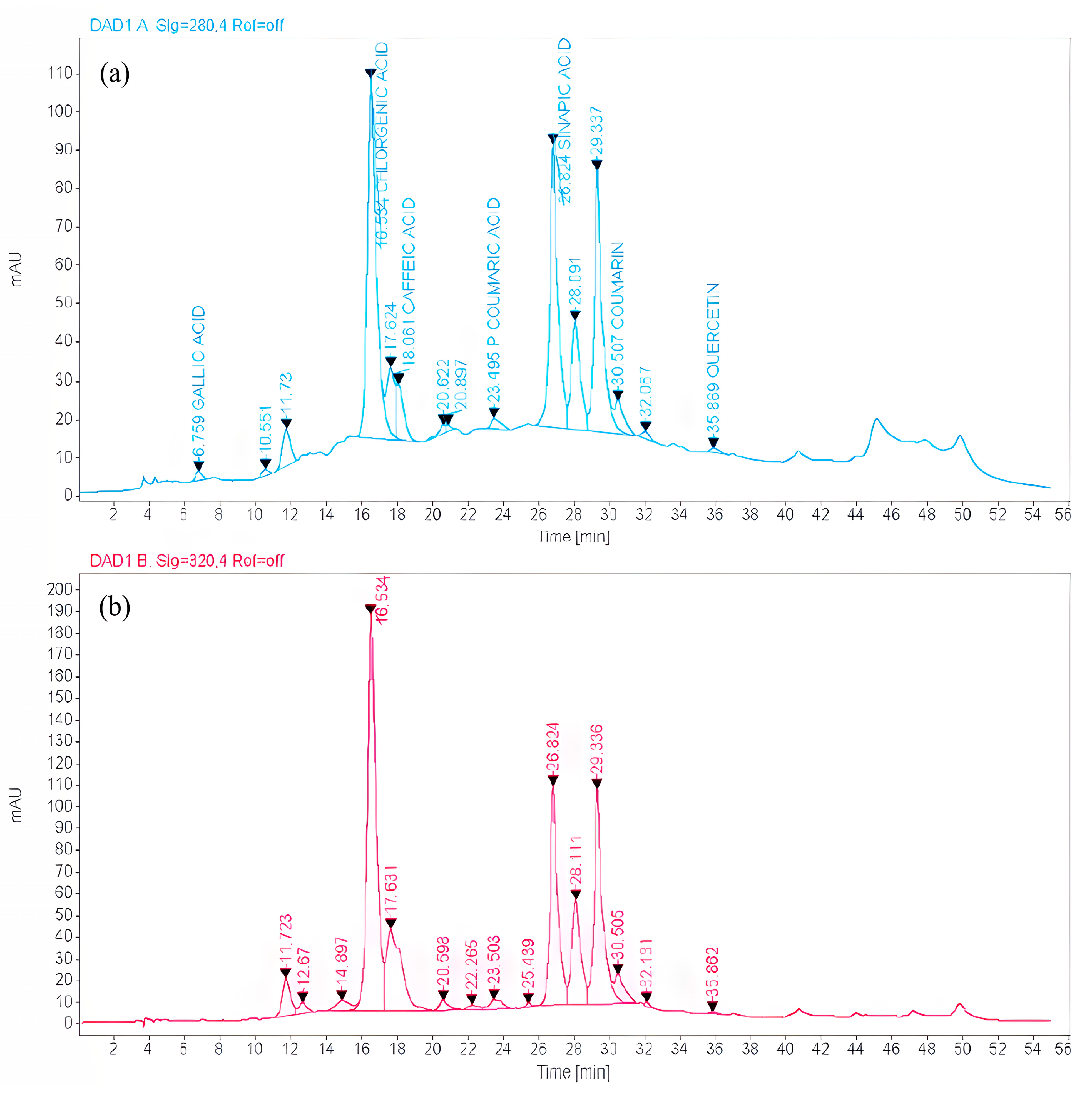 Plants 12 03902 g008