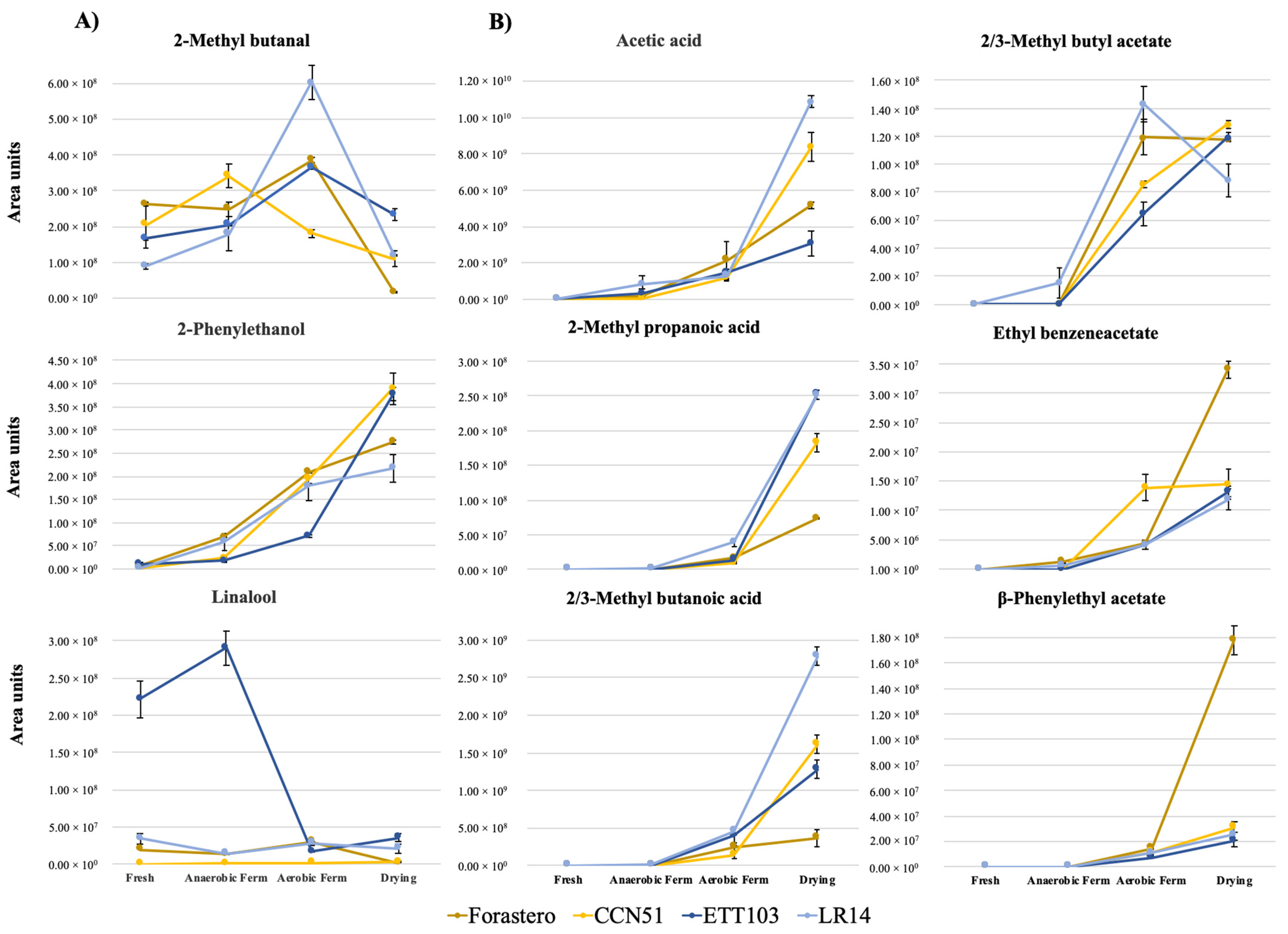 Plants 12 03904 g001