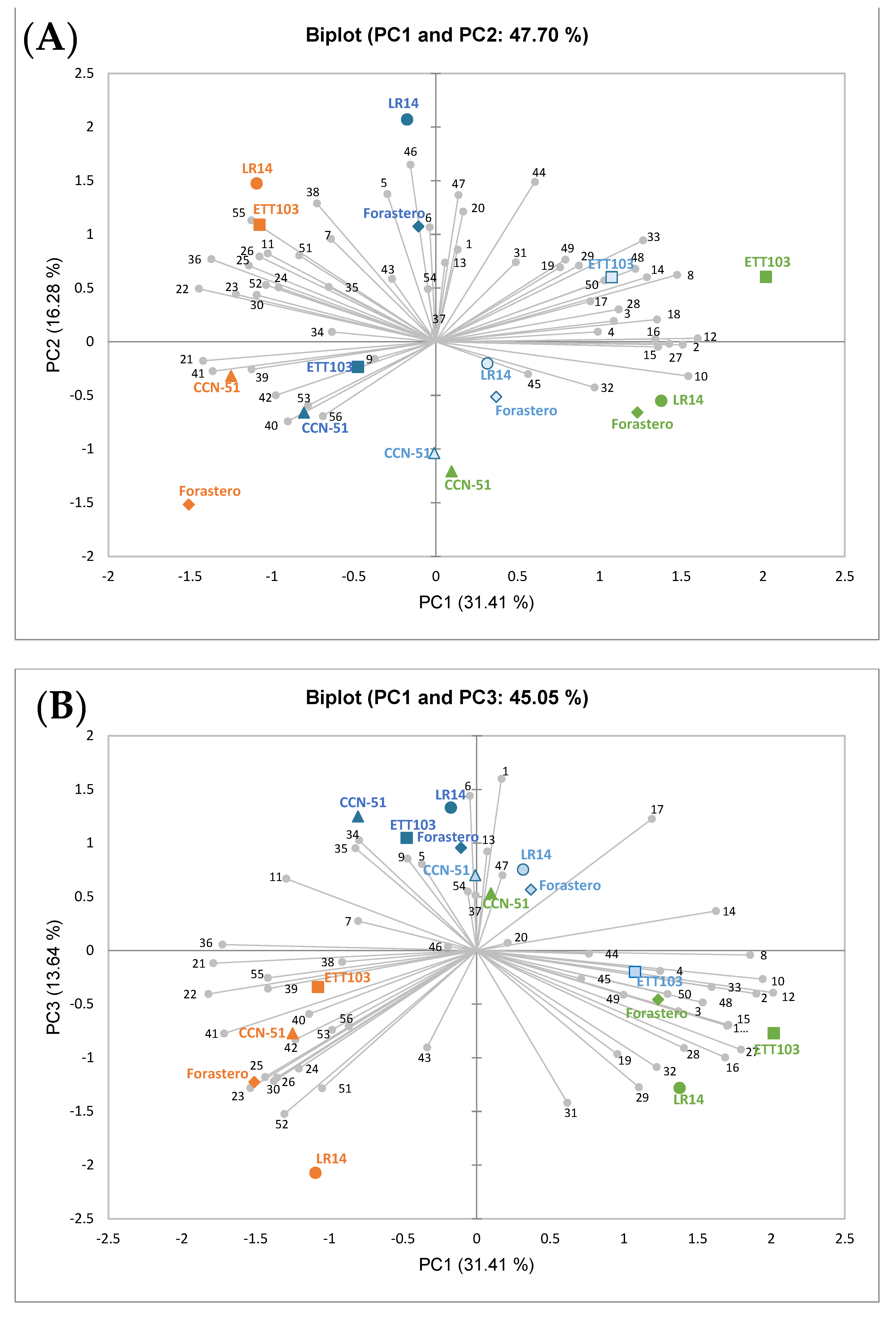 Plants 12 03904 g003