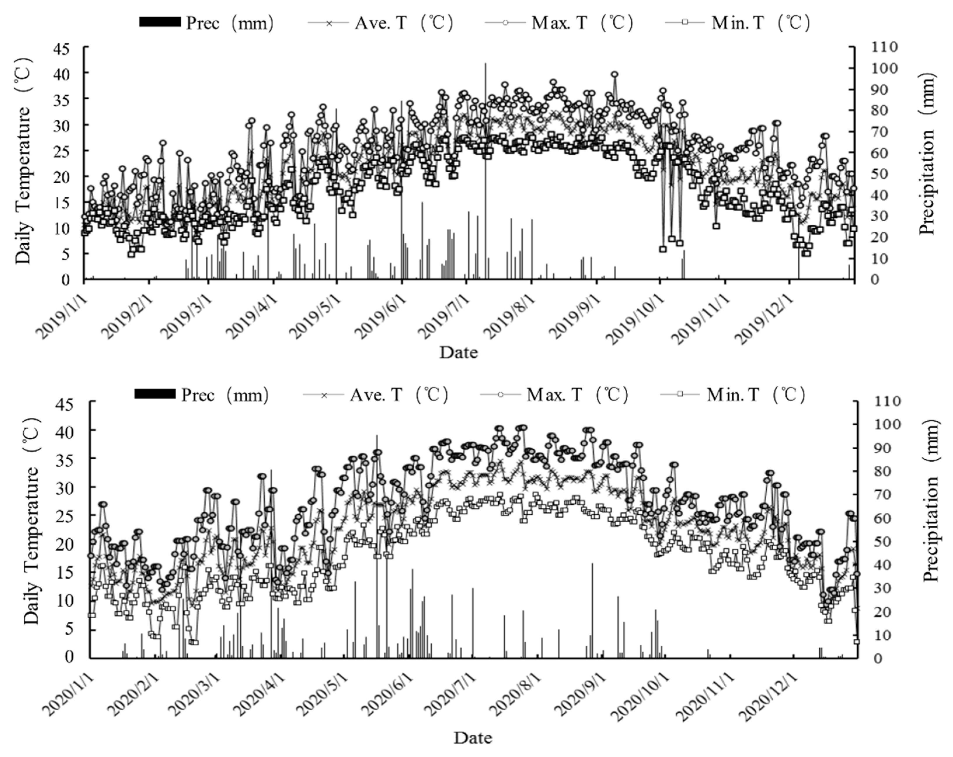 Plants 12 03910 g001