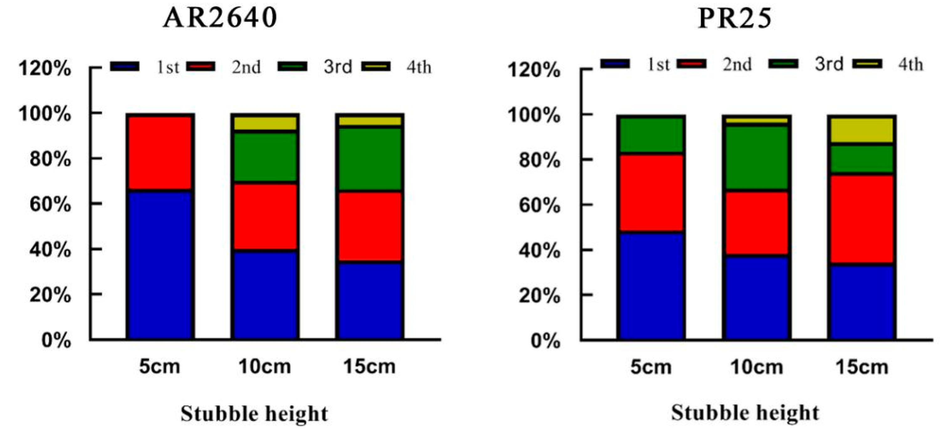 Plants 12 03910 g002