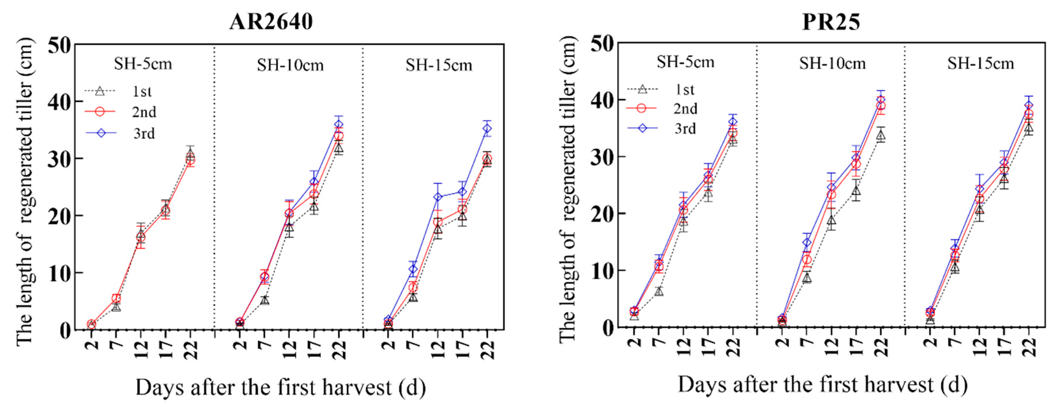 Plants 12 03910 g003