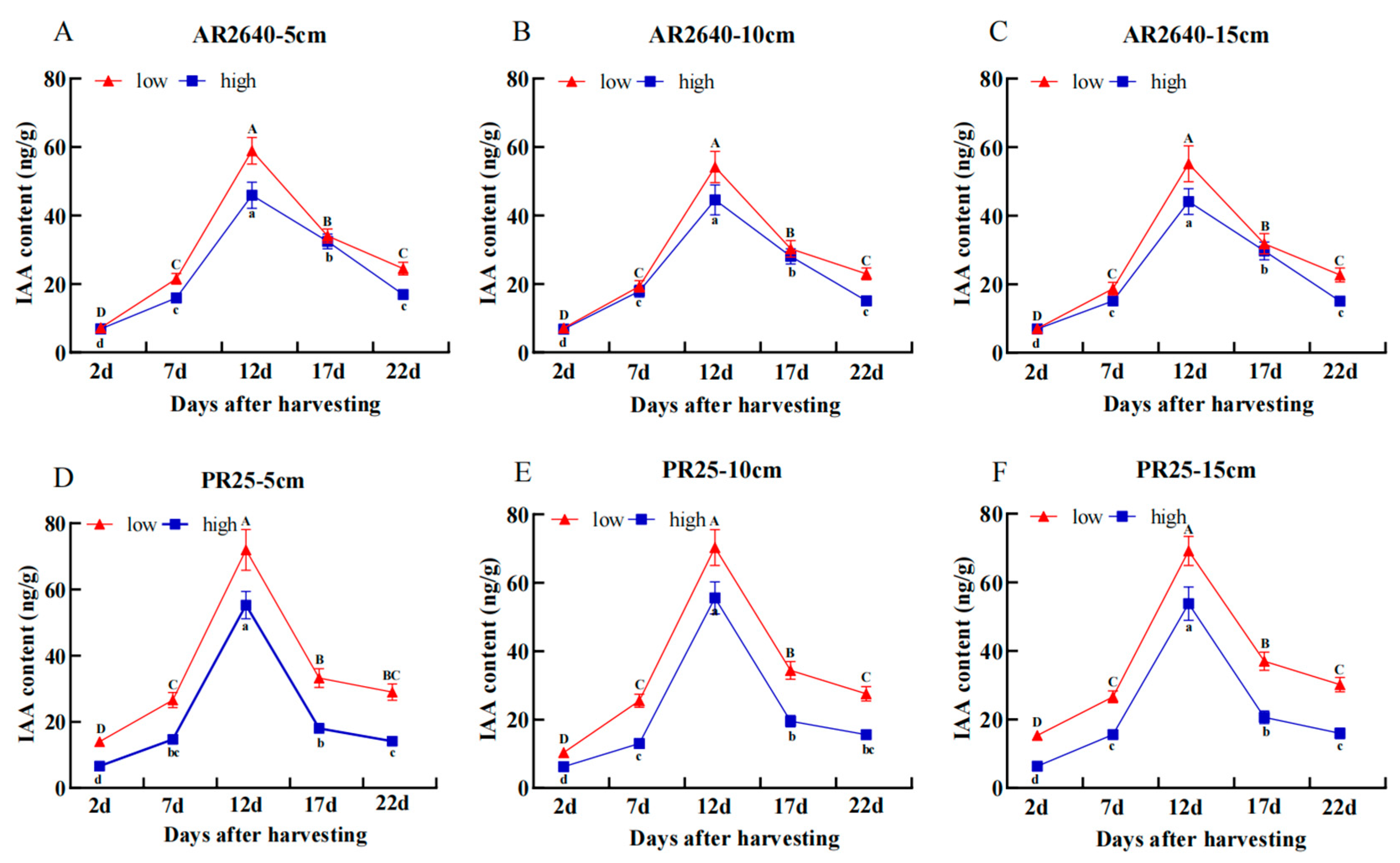 Plants 12 03910 g004