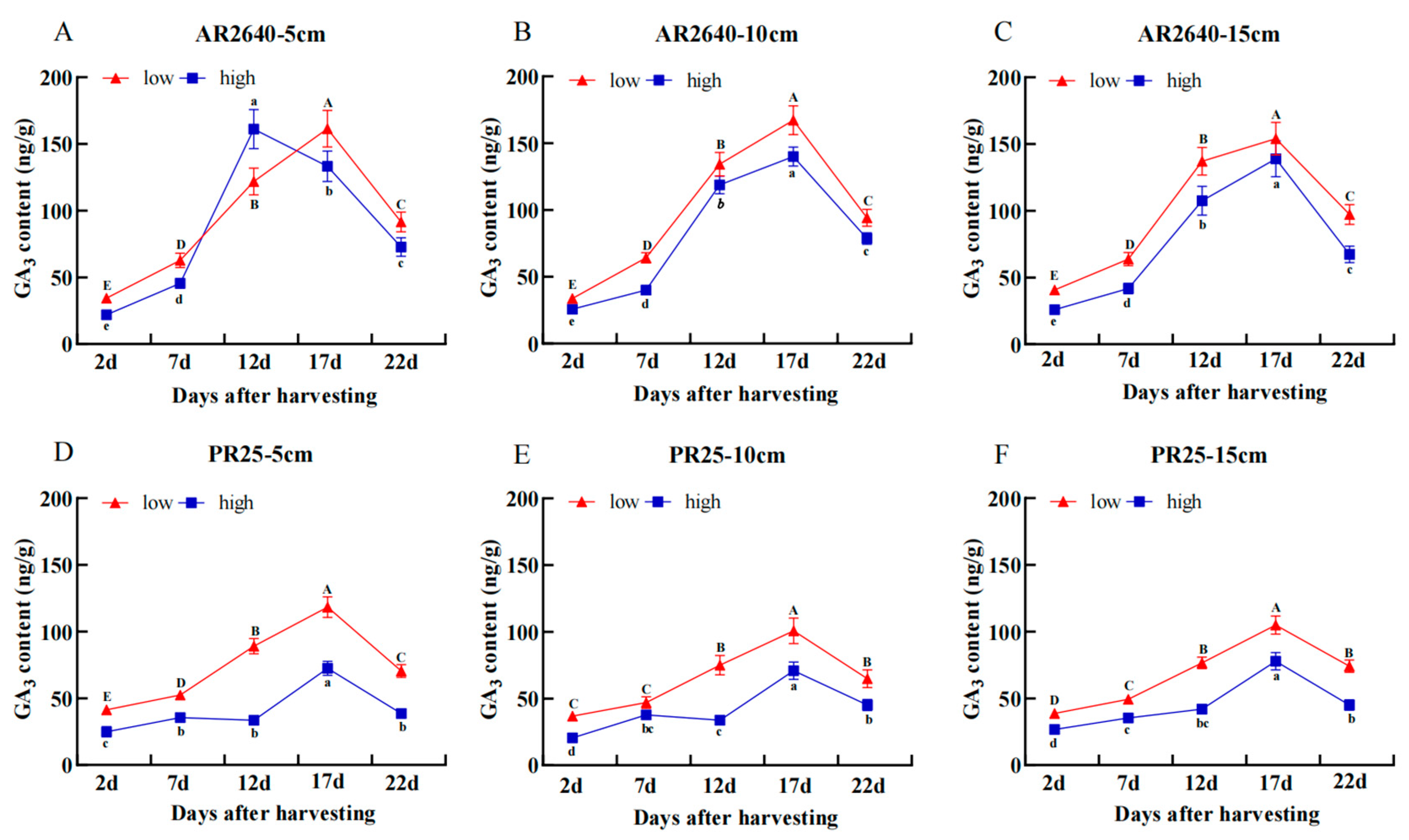 Plants 12 03910 g005