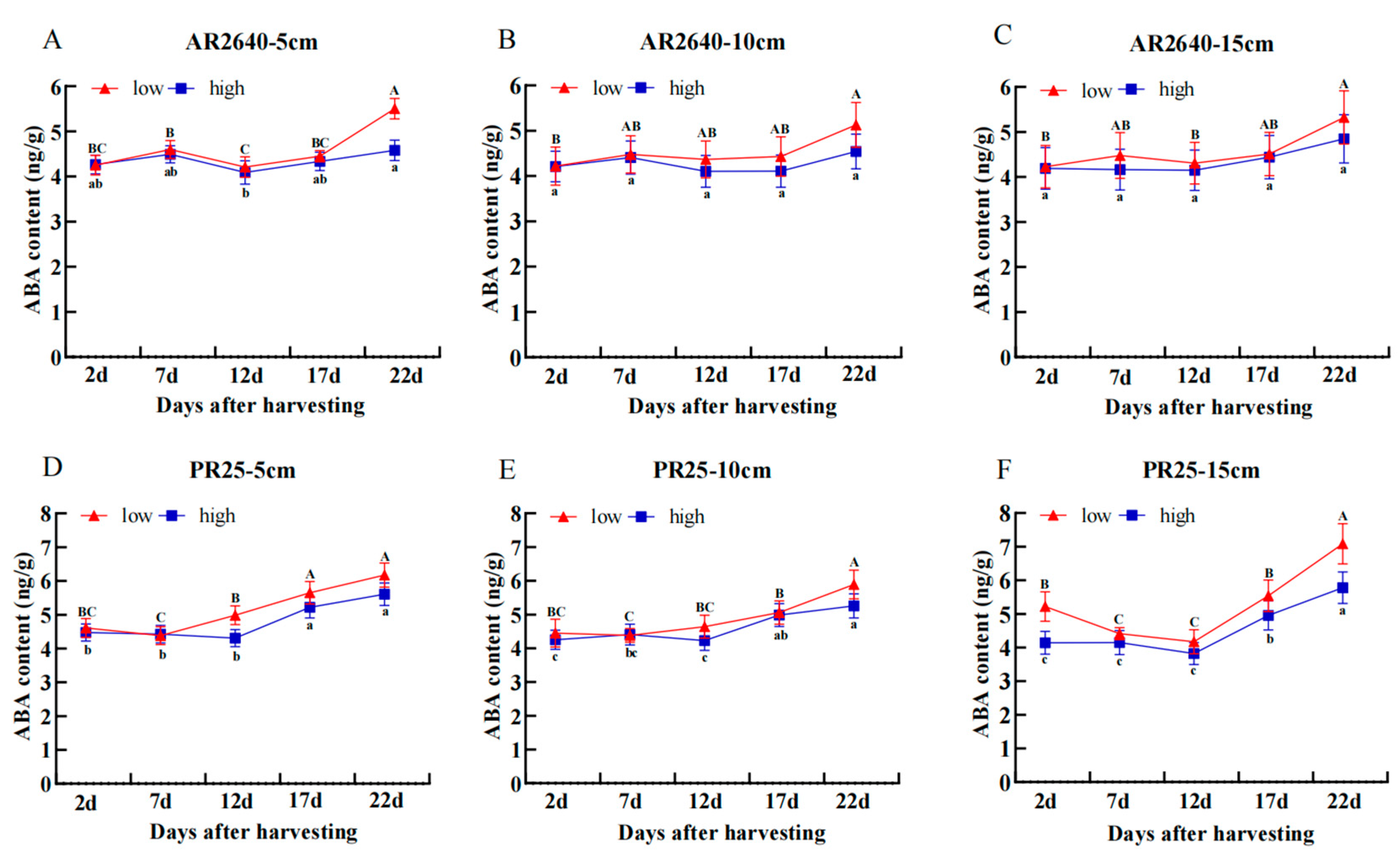 Plants 12 03910 g006